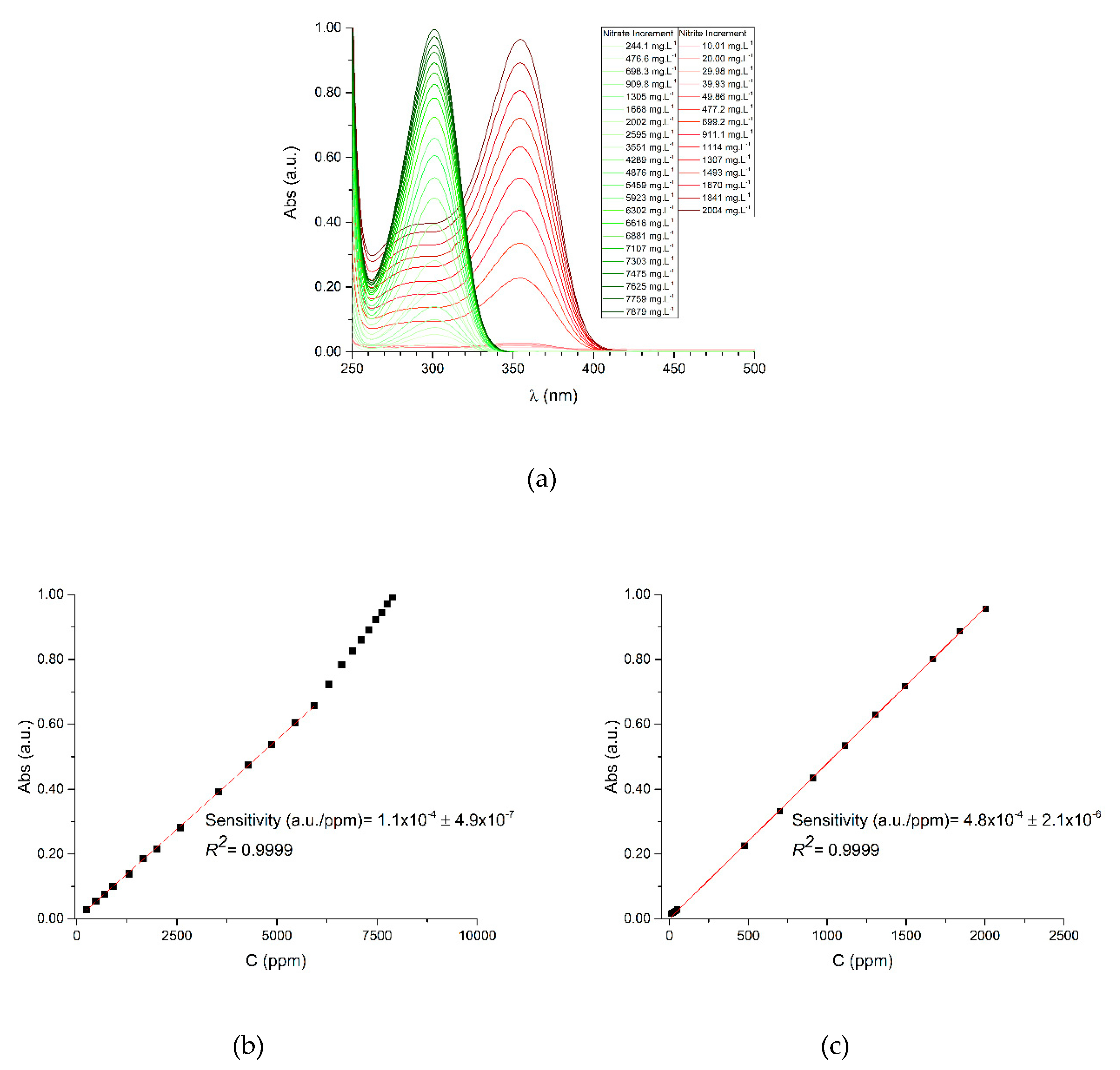 Chemosensors 07 00051 g003 Chemosensors 07 00051 g003