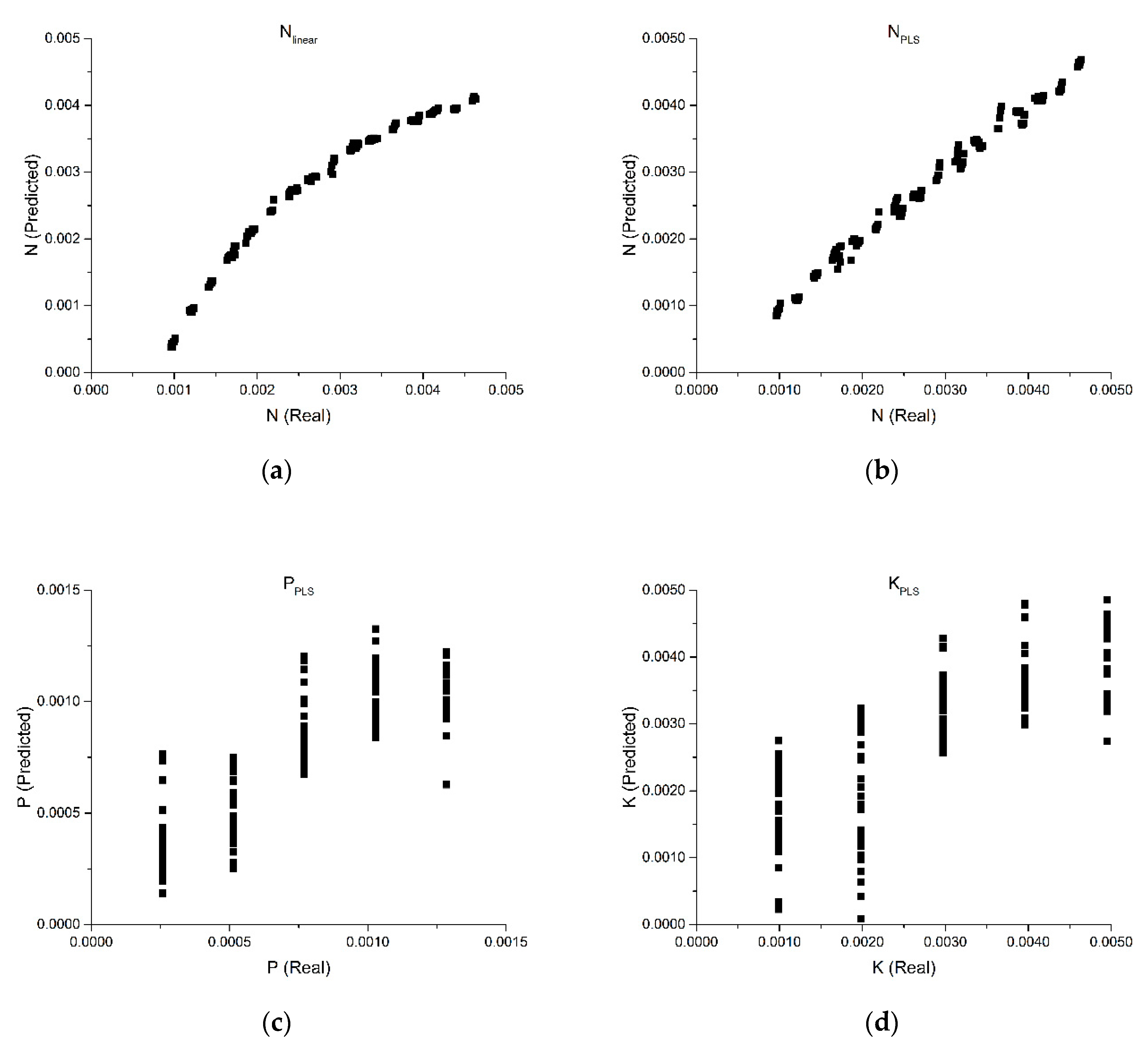 Chemosensors 07 00051 g007 Chemosensors 07 00051 g007