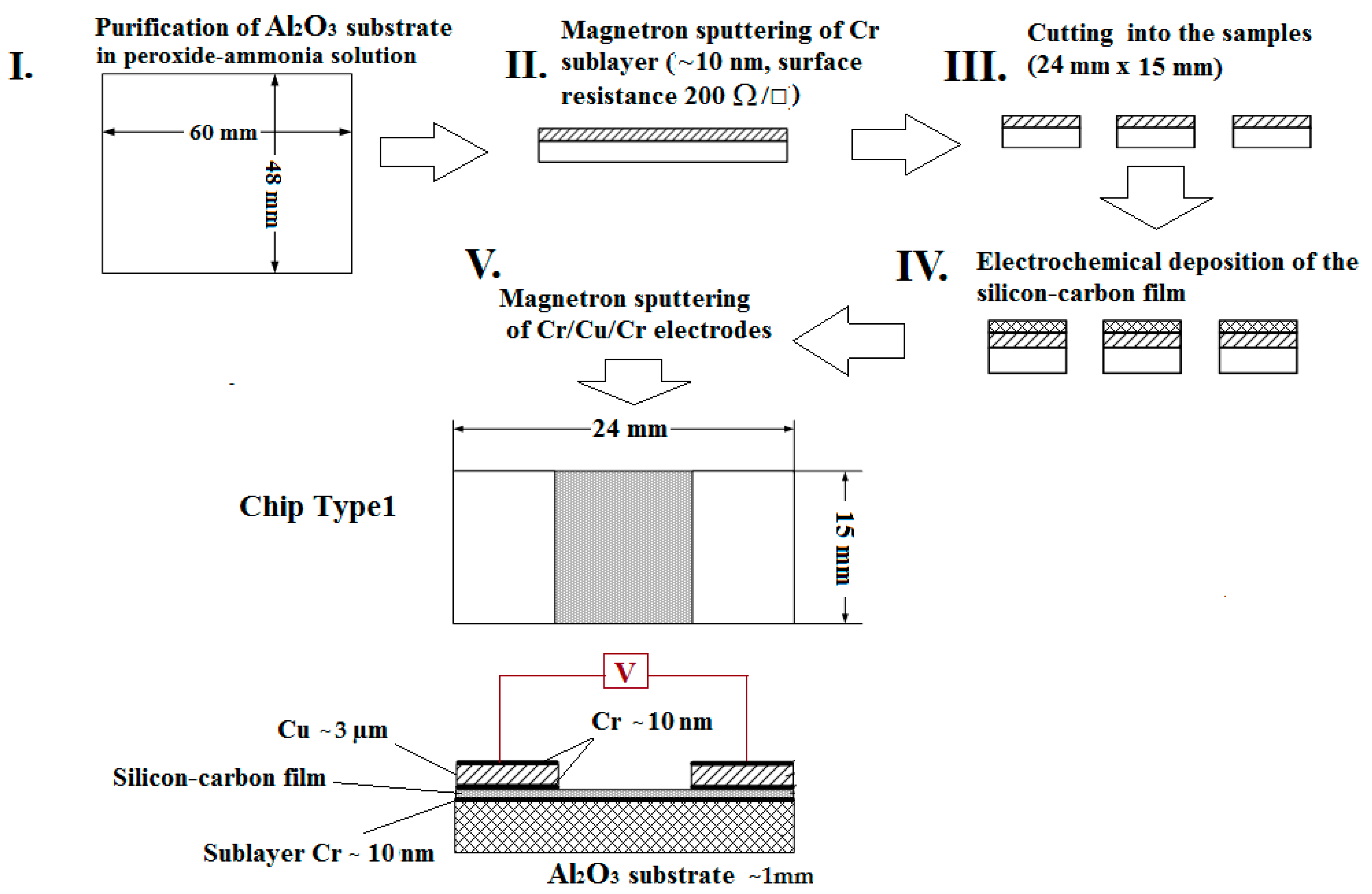 Chemosensors 07 00052 g001