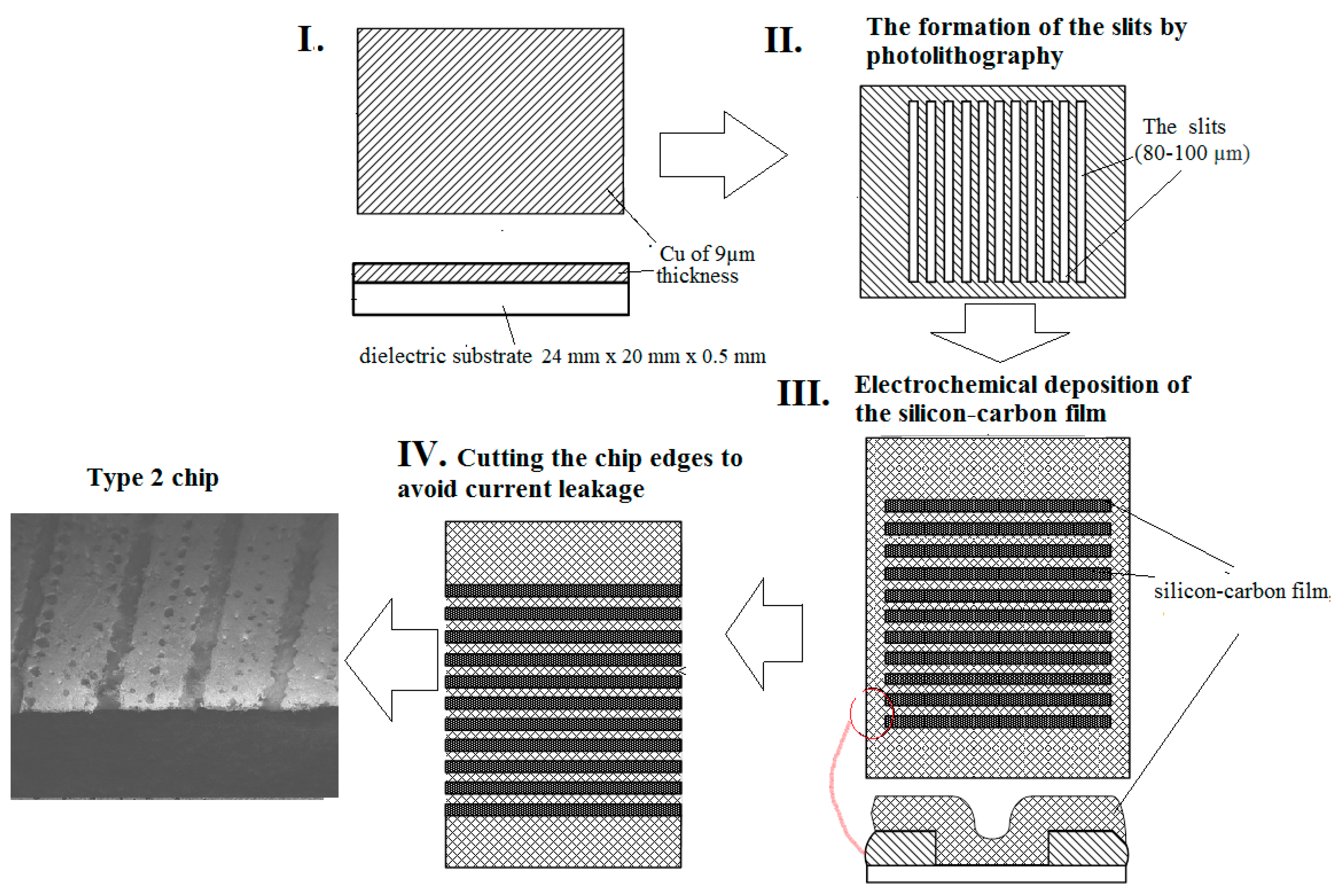 Chemosensors 07 00052 g002