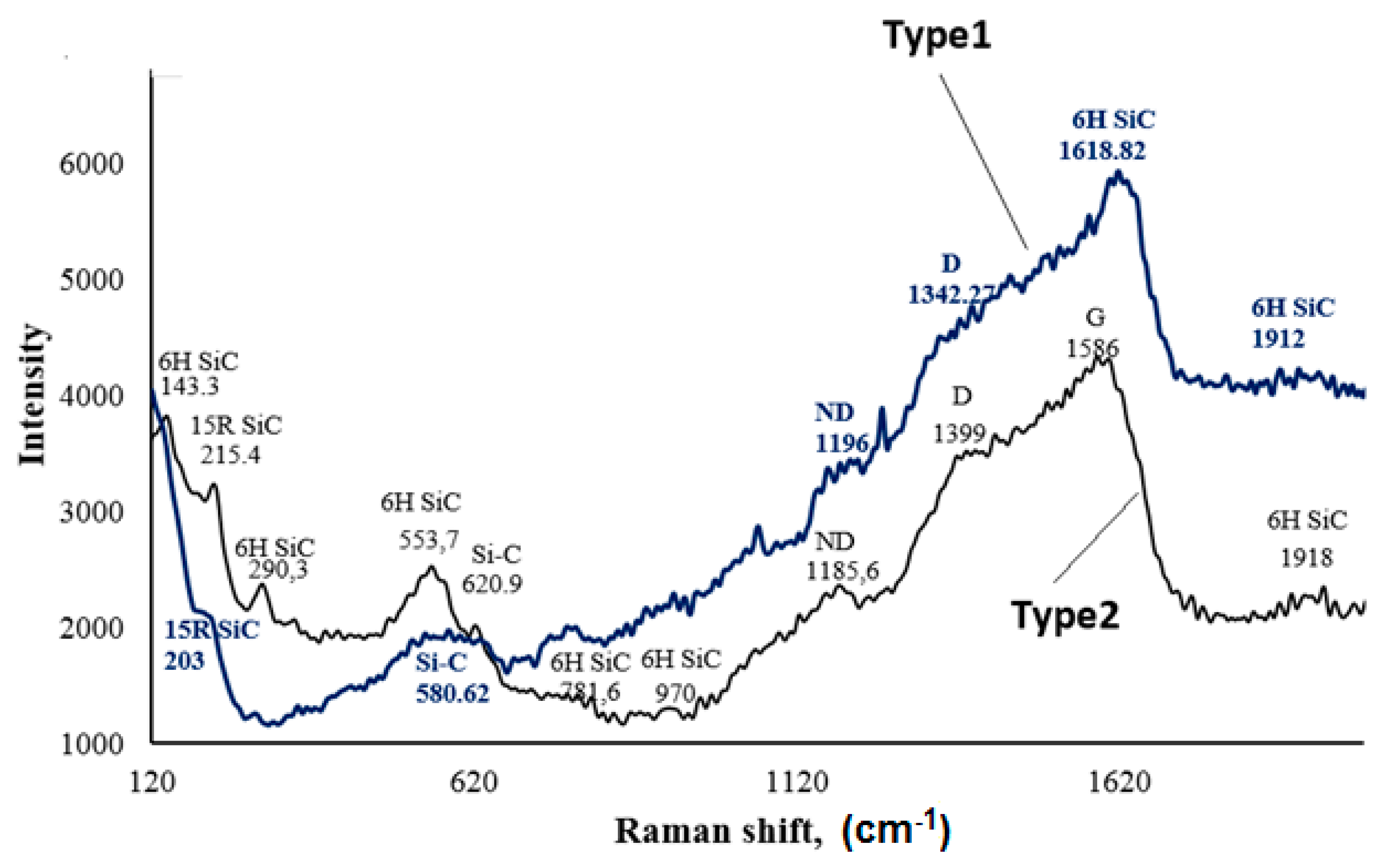 Chemosensors 07 00052 g003
