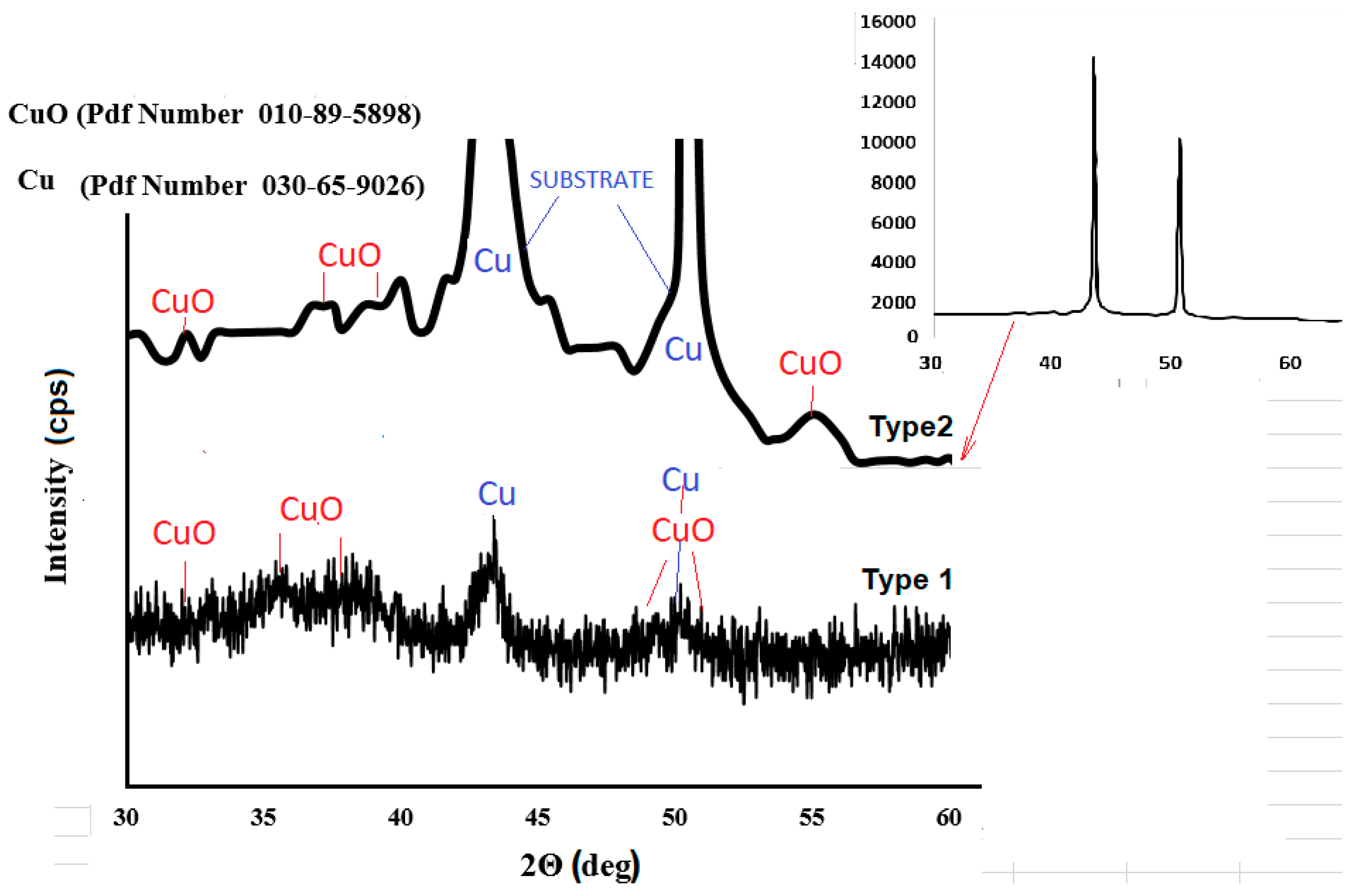 Chemosensors 07 00052 g004