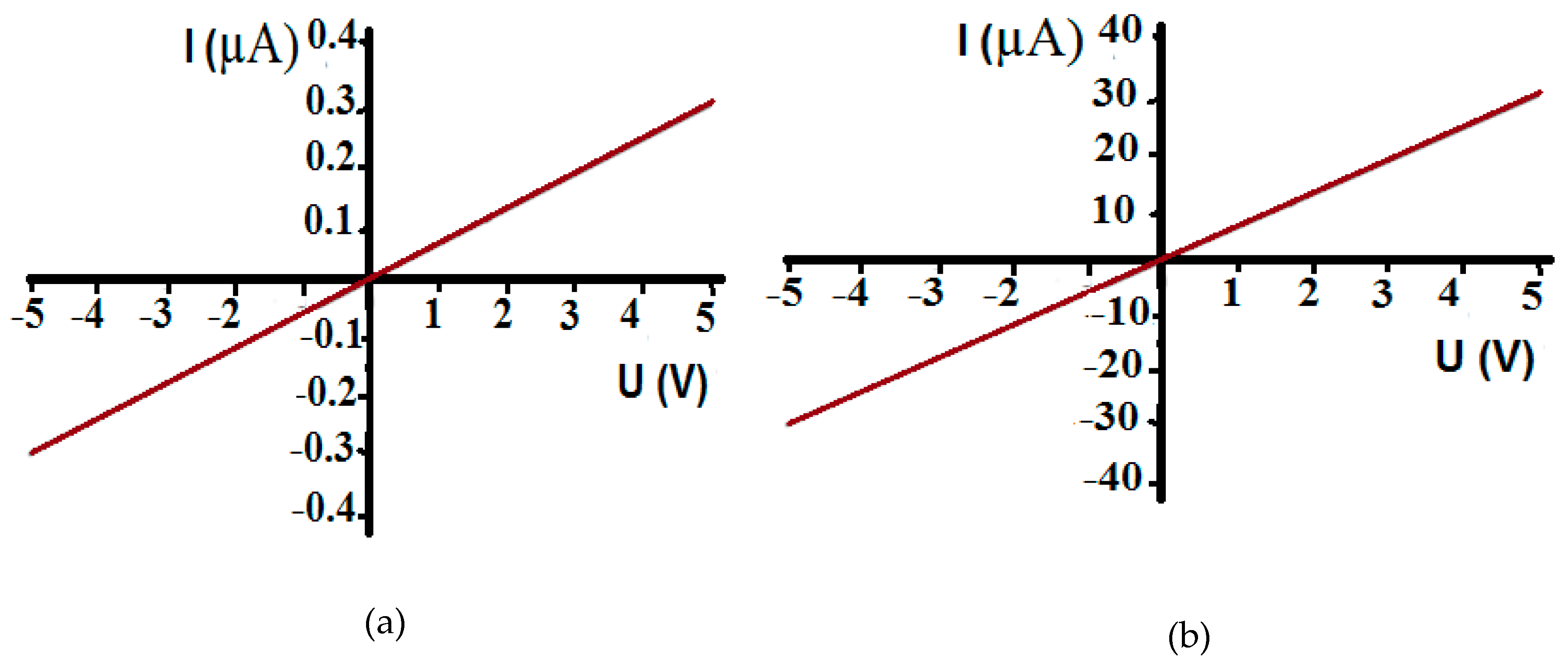 Chemosensors 07 00052 g006
