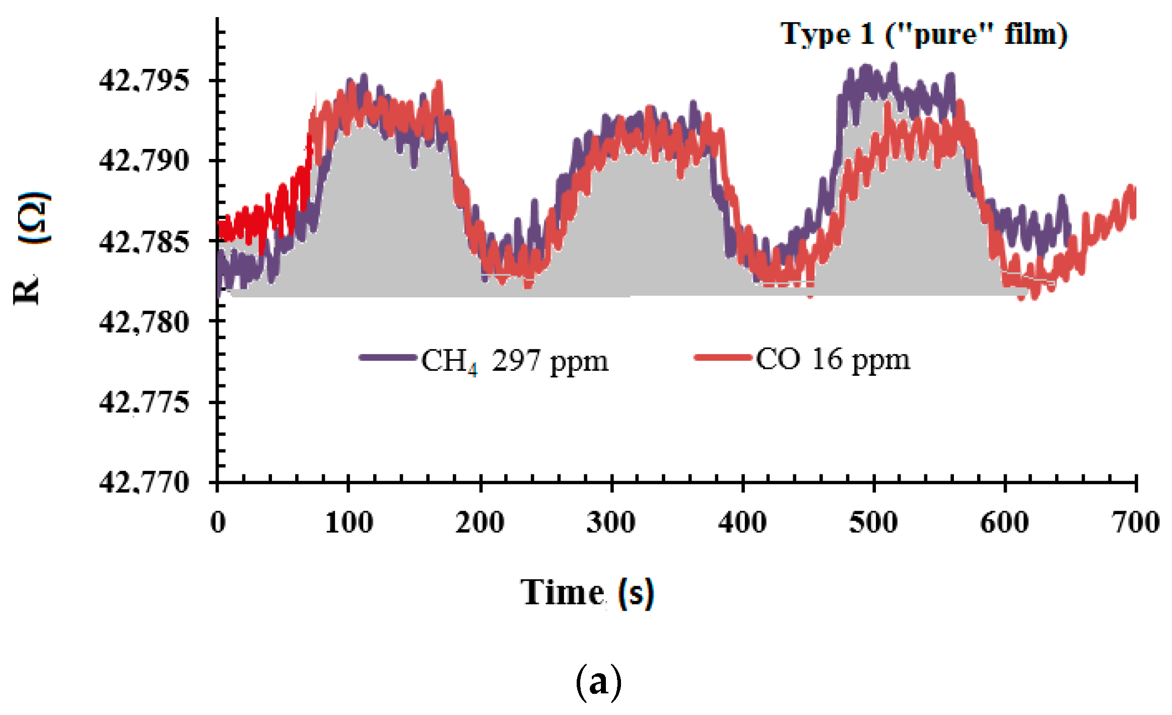 Chemosensors 07 00052 g007a