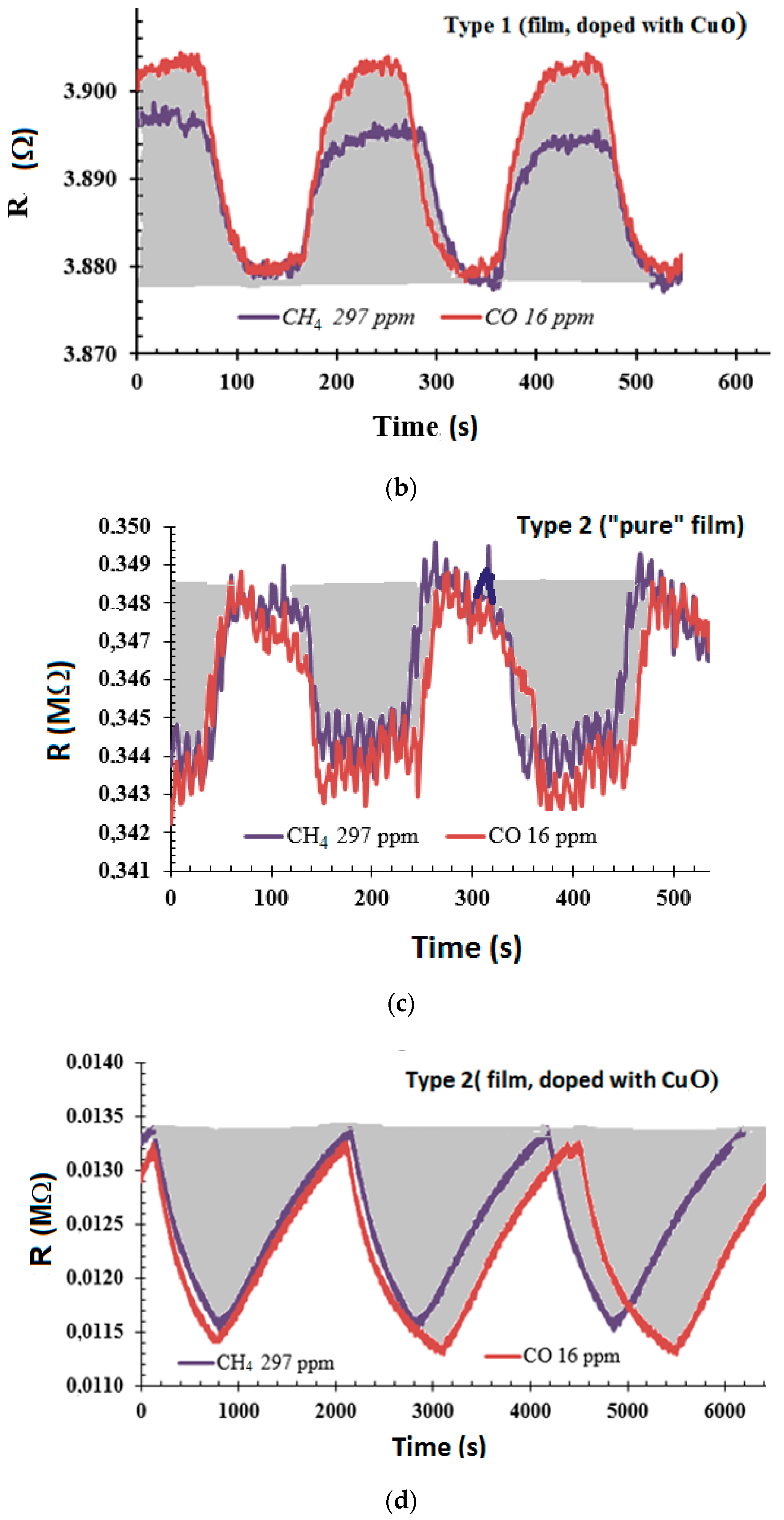 Chemosensors 07 00052 g007b
