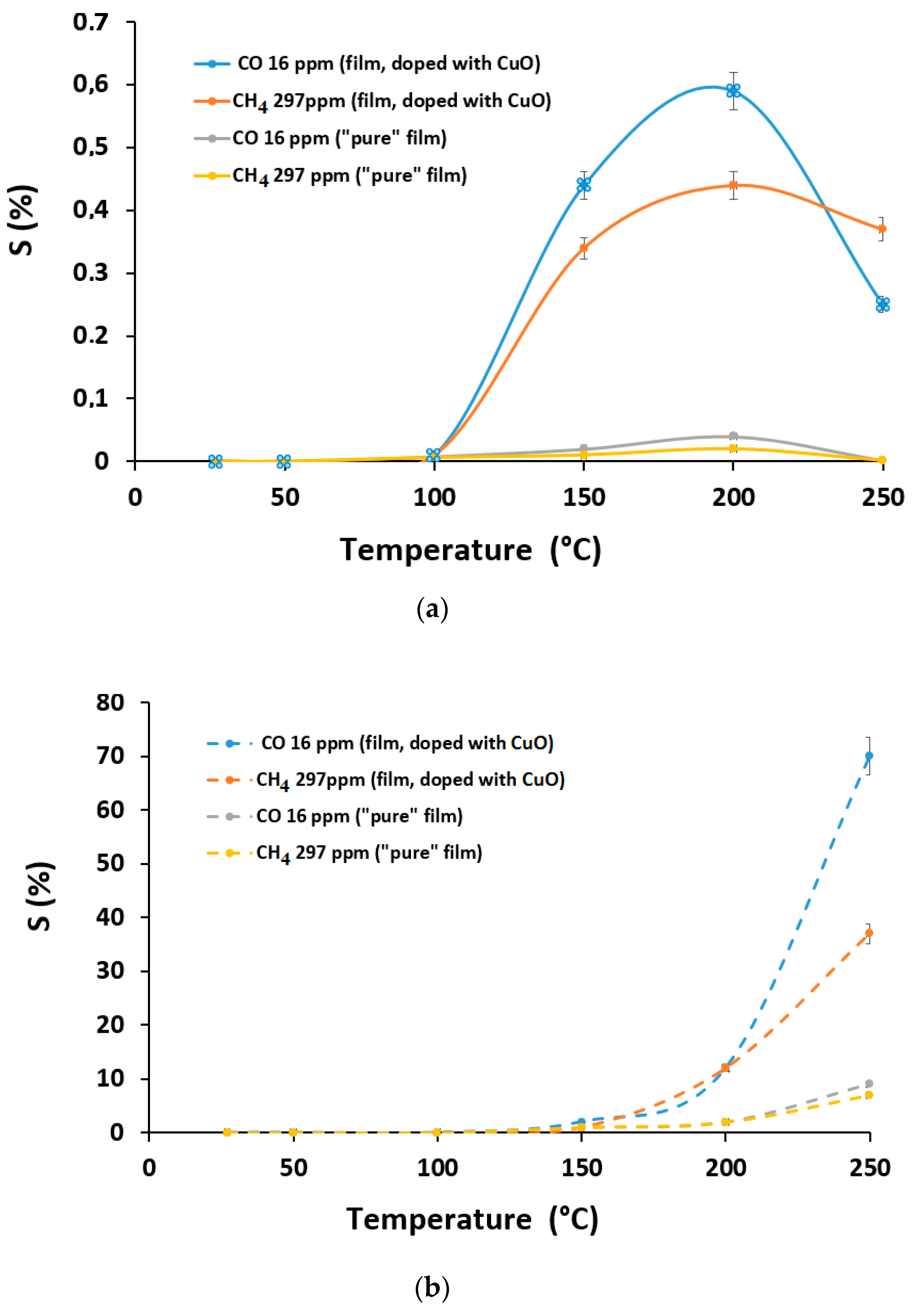 Chemosensors 07 00052 g008
