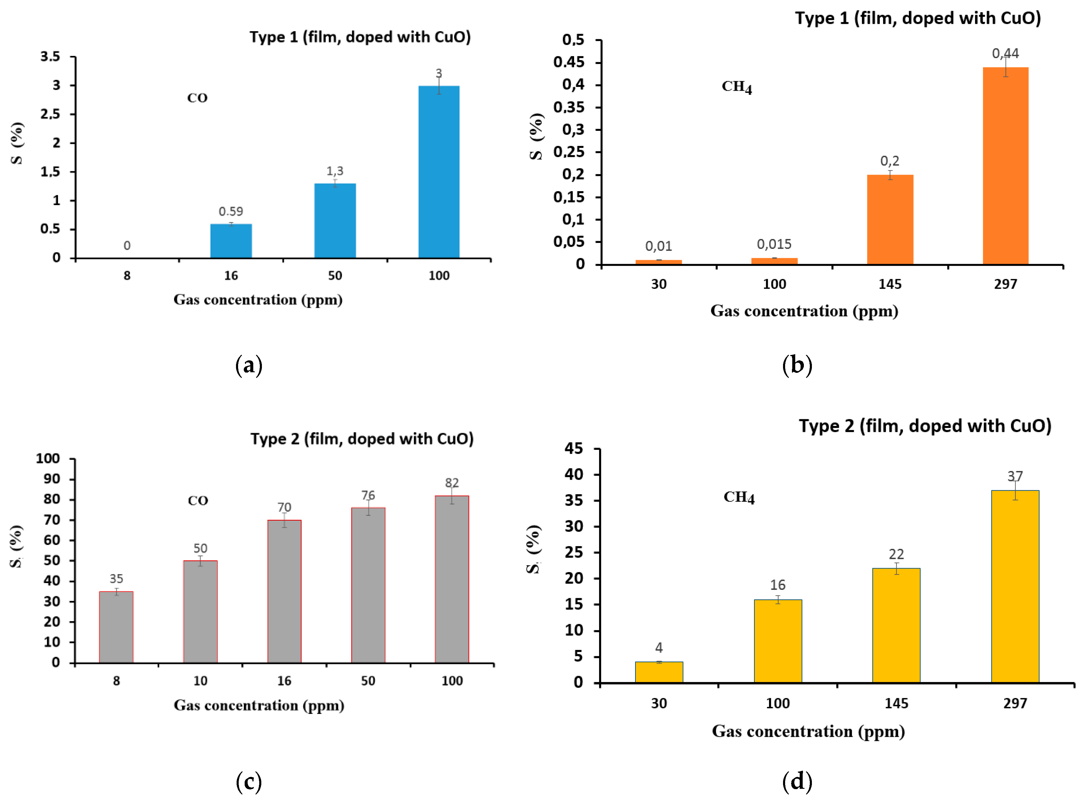 Chemosensors 07 00052 g009