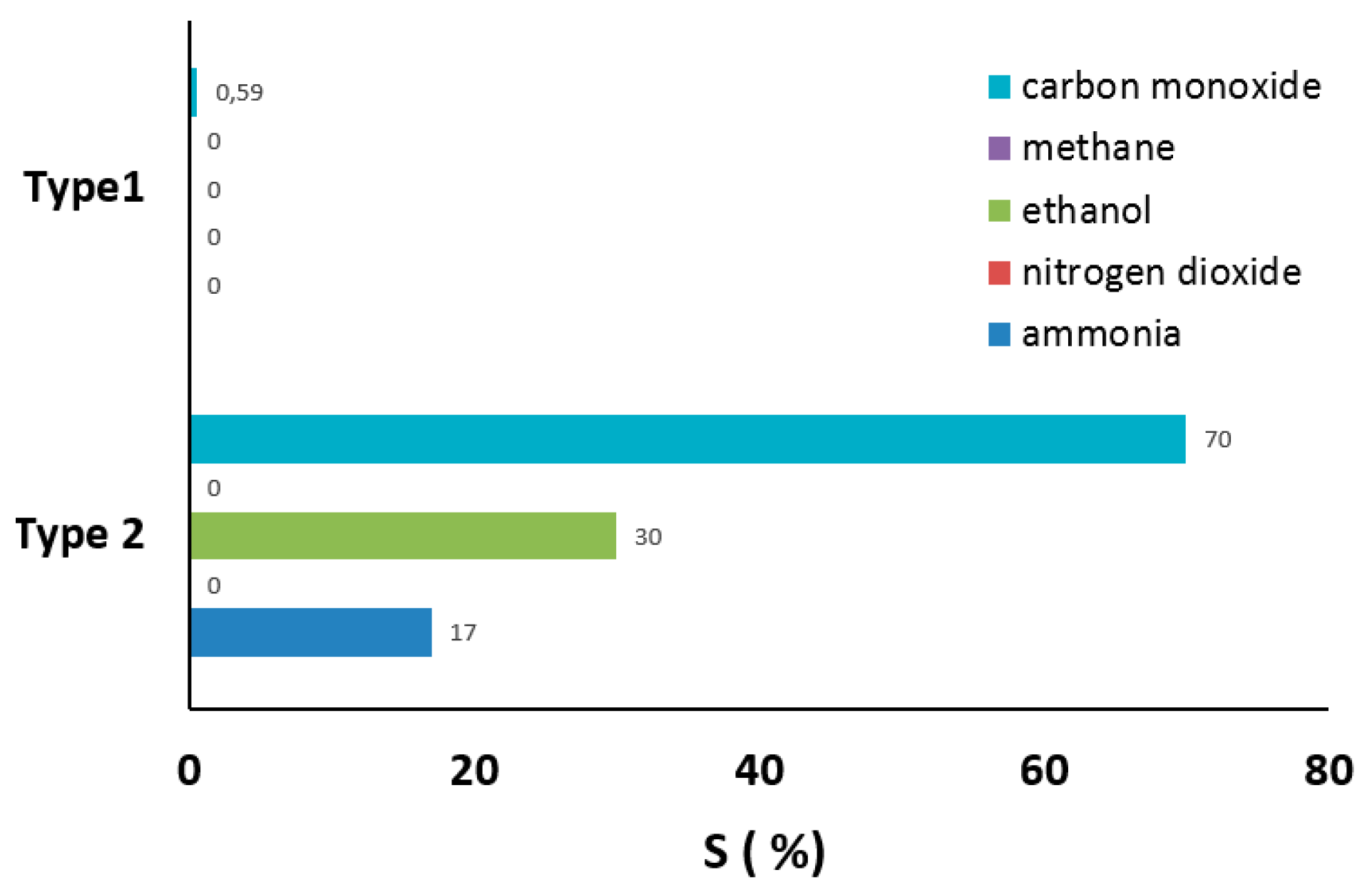 Chemosensors 07 00052 g010