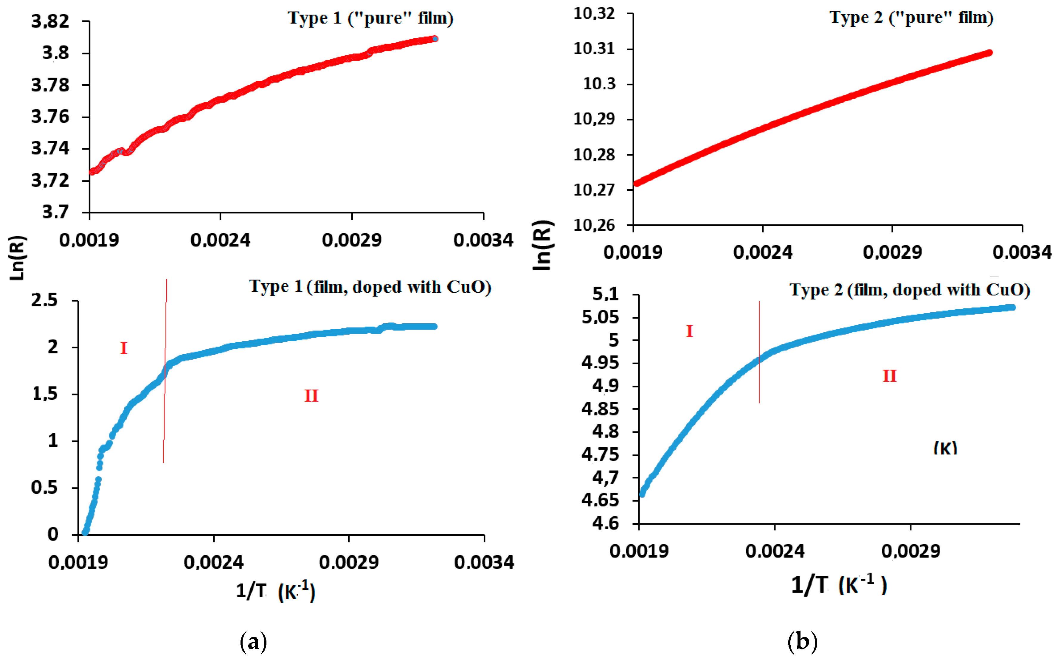 Chemosensors 07 00052 g011