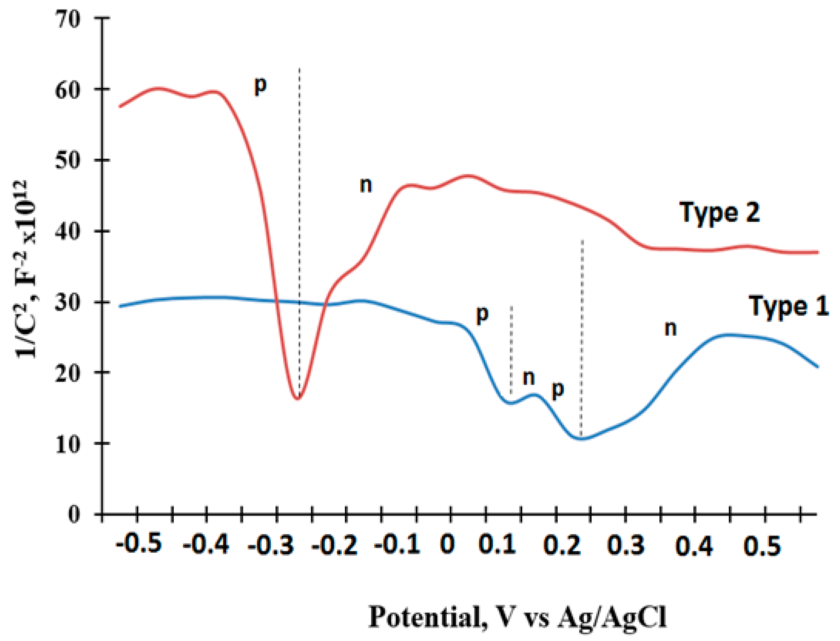 Chemosensors 07 00052 g012