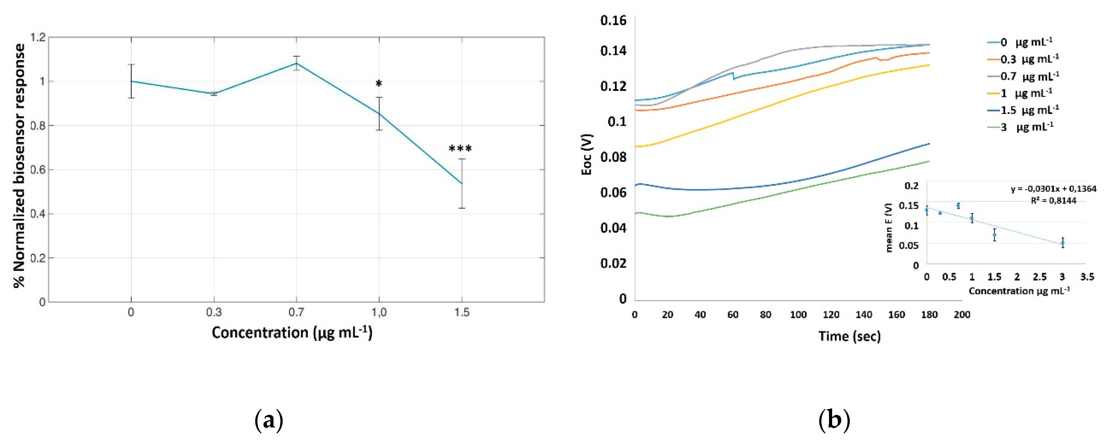 Chemosensors 07 00058 g002 Chemosensors 07 00058 g002