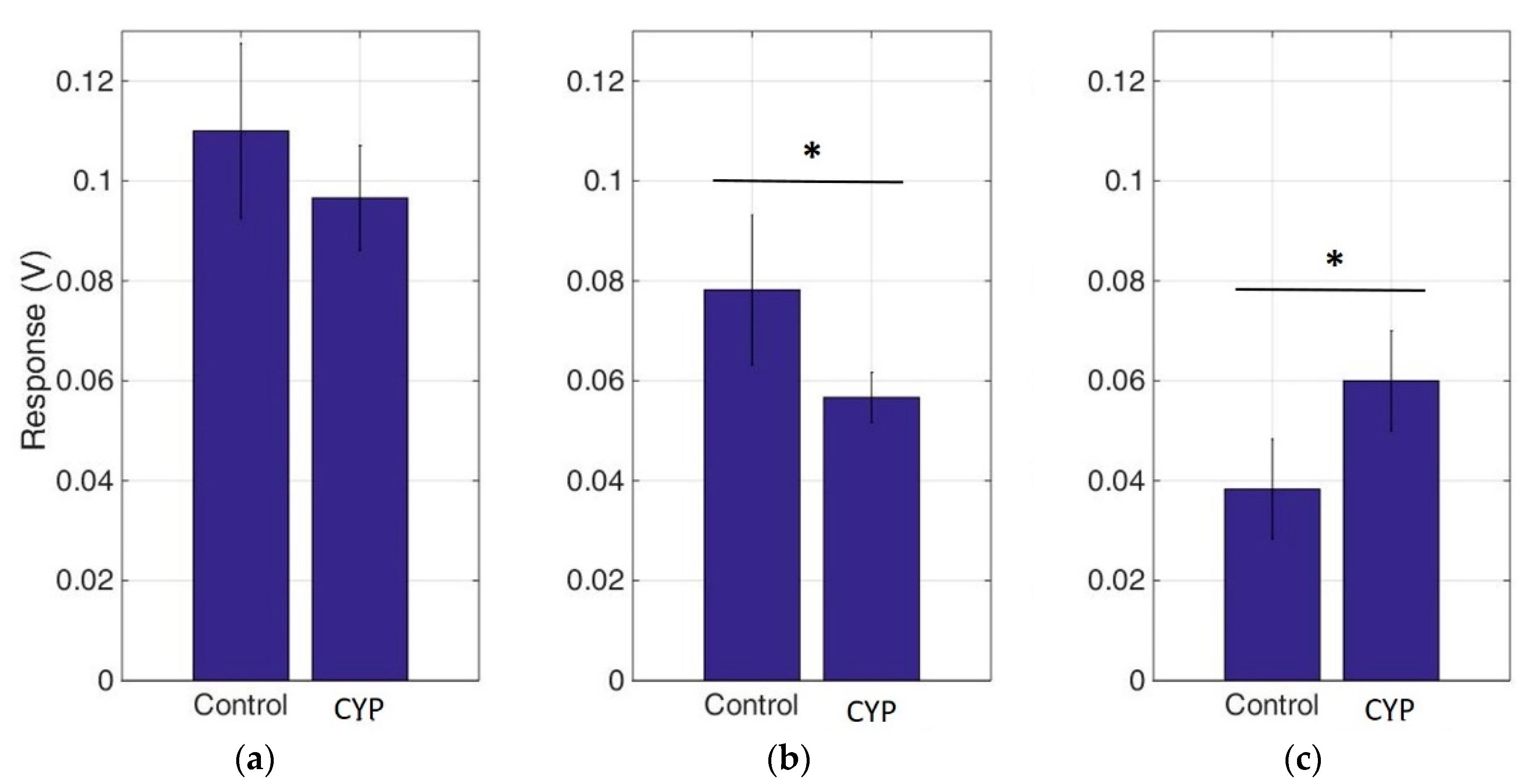 Chemosensors 07 00058 g004 Chemosensors 07 00058 g004