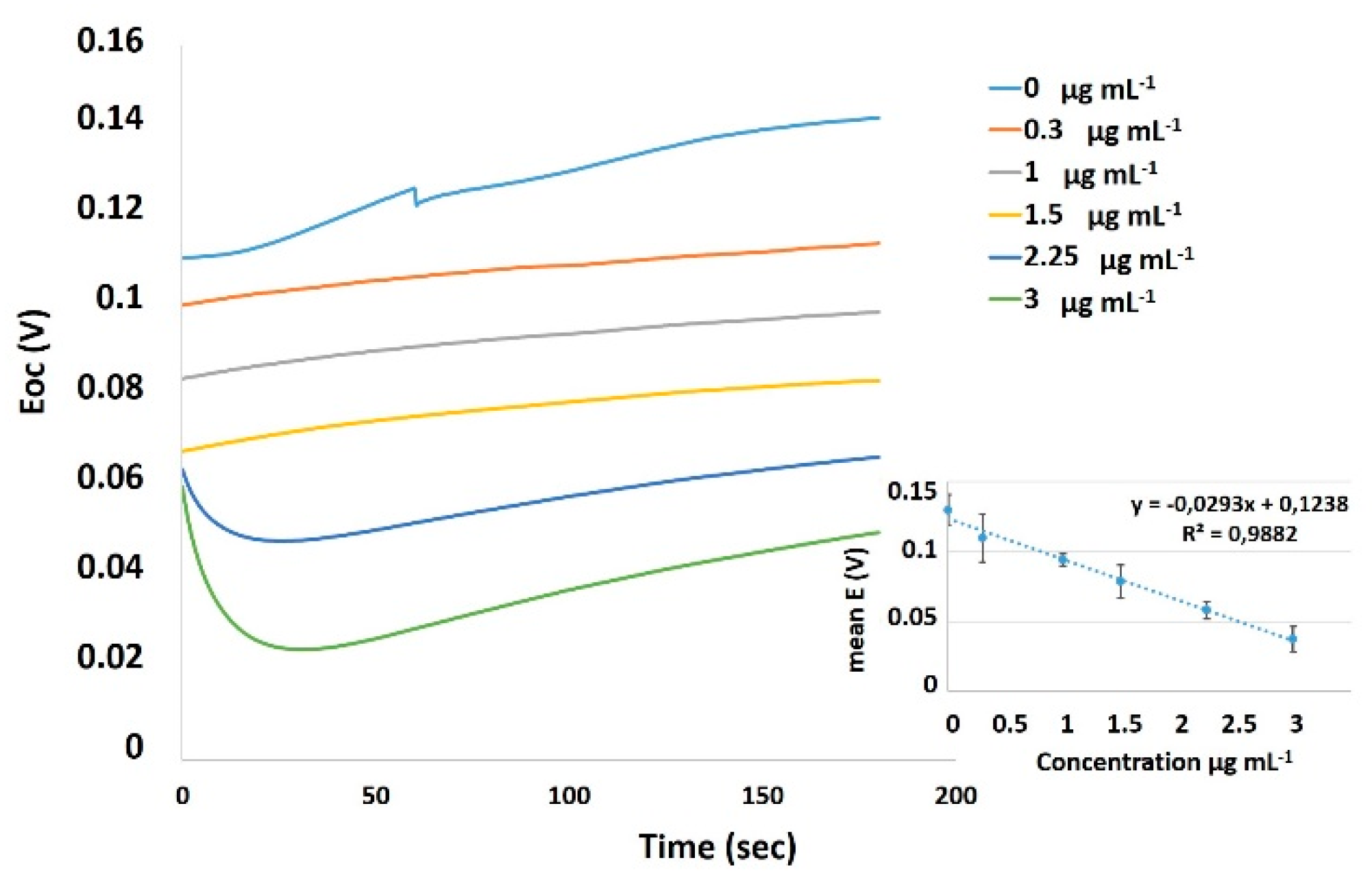 Chemosensors 07 00058 g006 Chemosensors 07 00058 g006