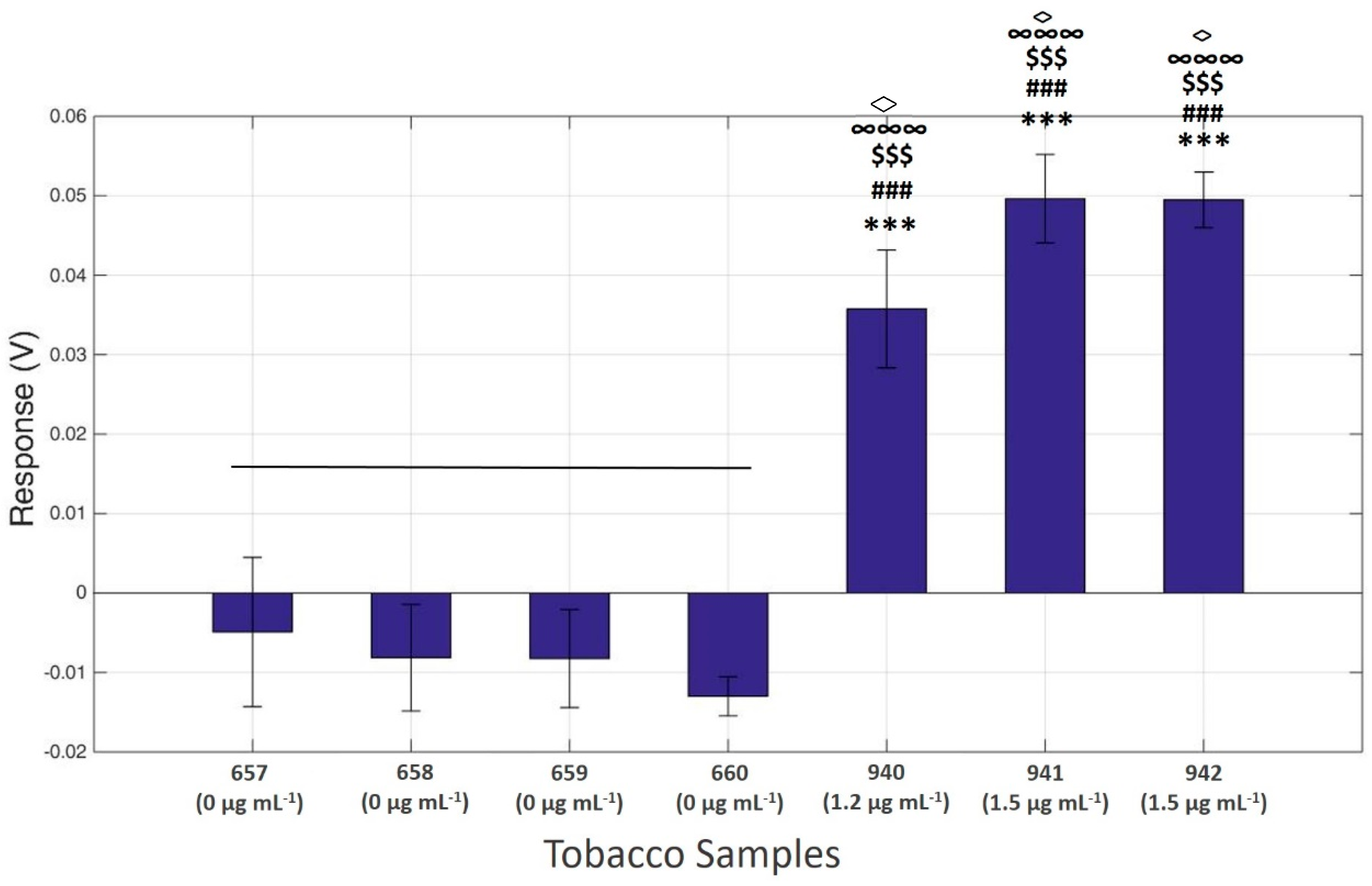 Chemosensors 07 00058 g007 Chemosensors 07 00058 g007