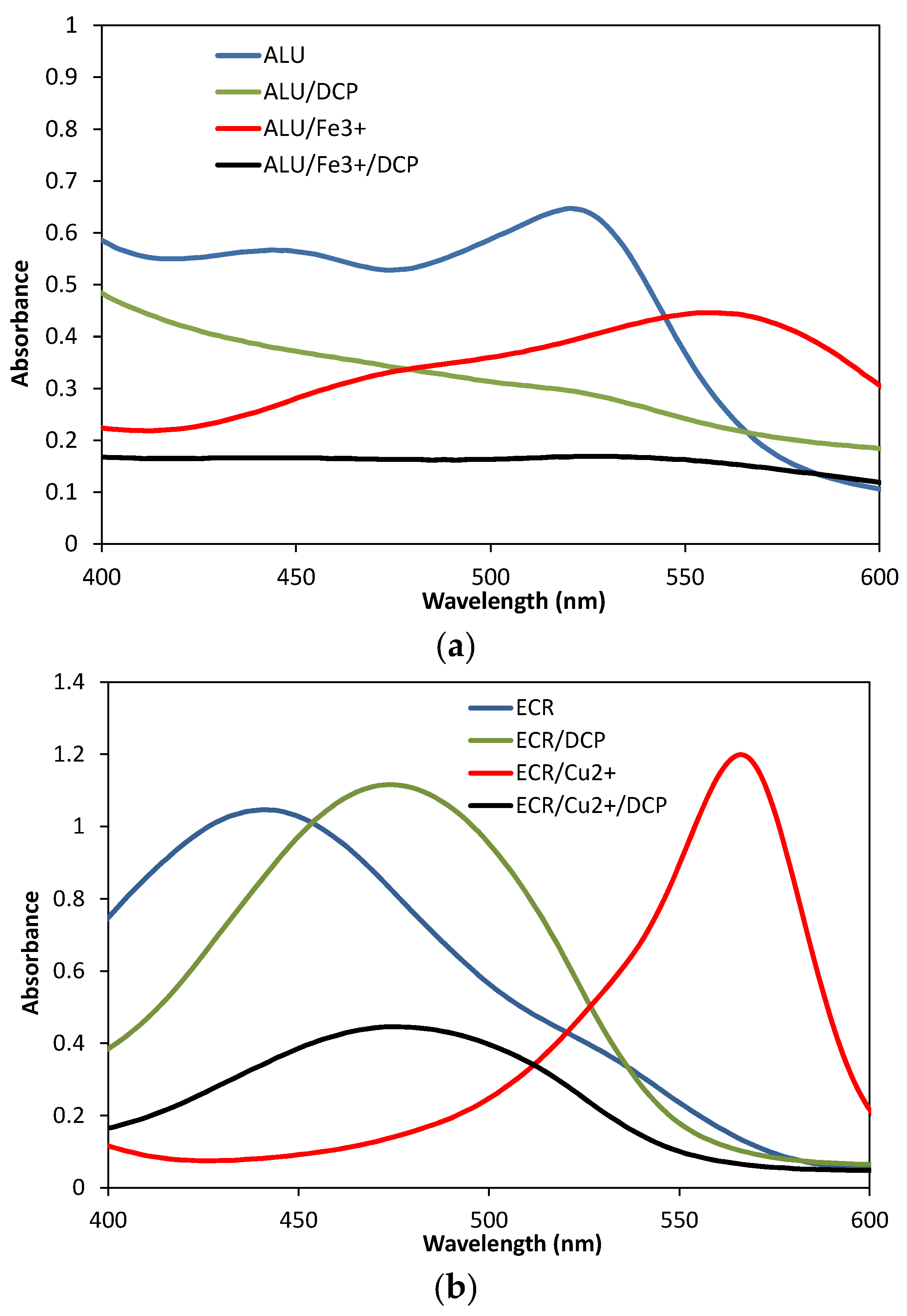 Chemosensors 07 00059 g003