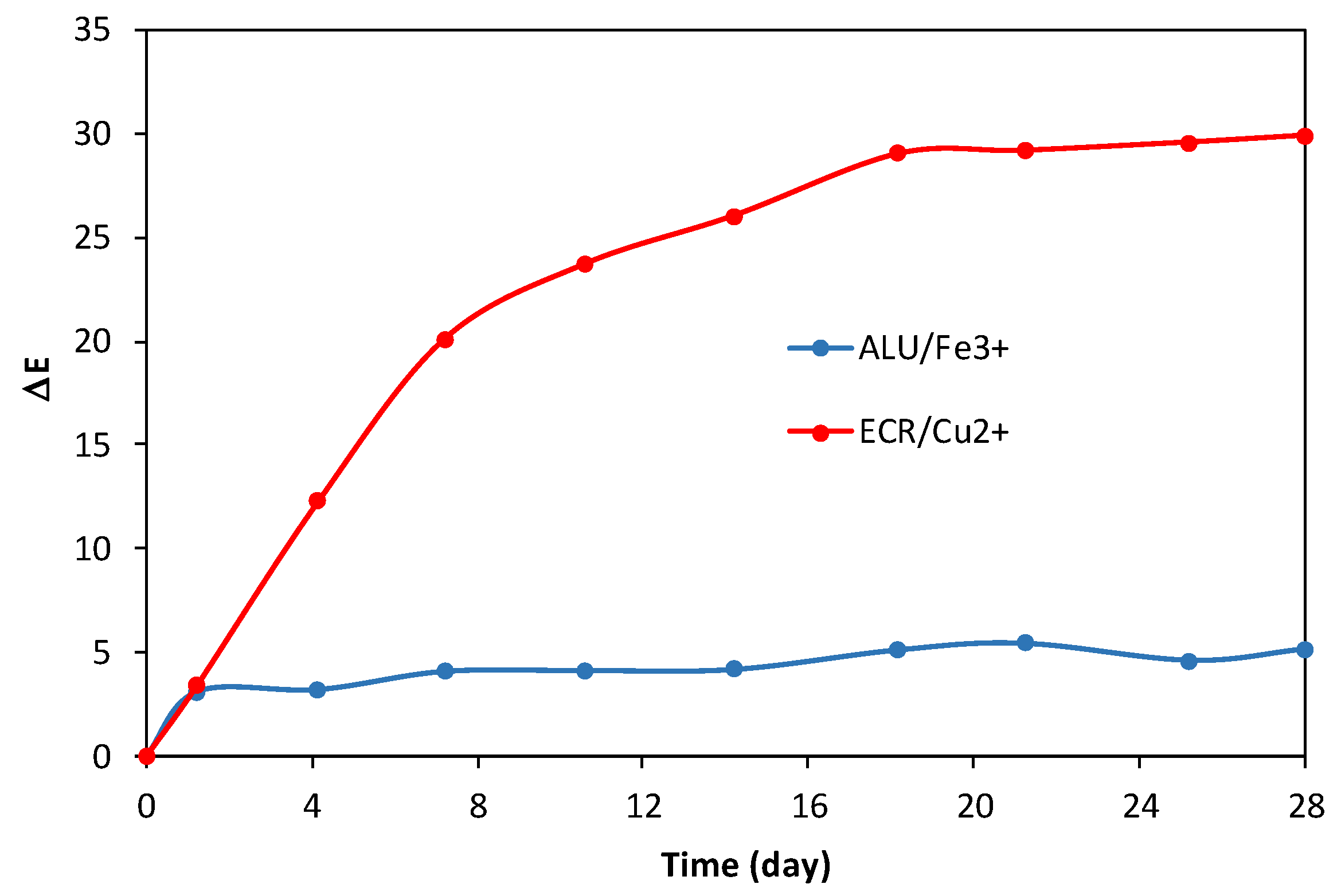 Chemosensors 07 00059 g007