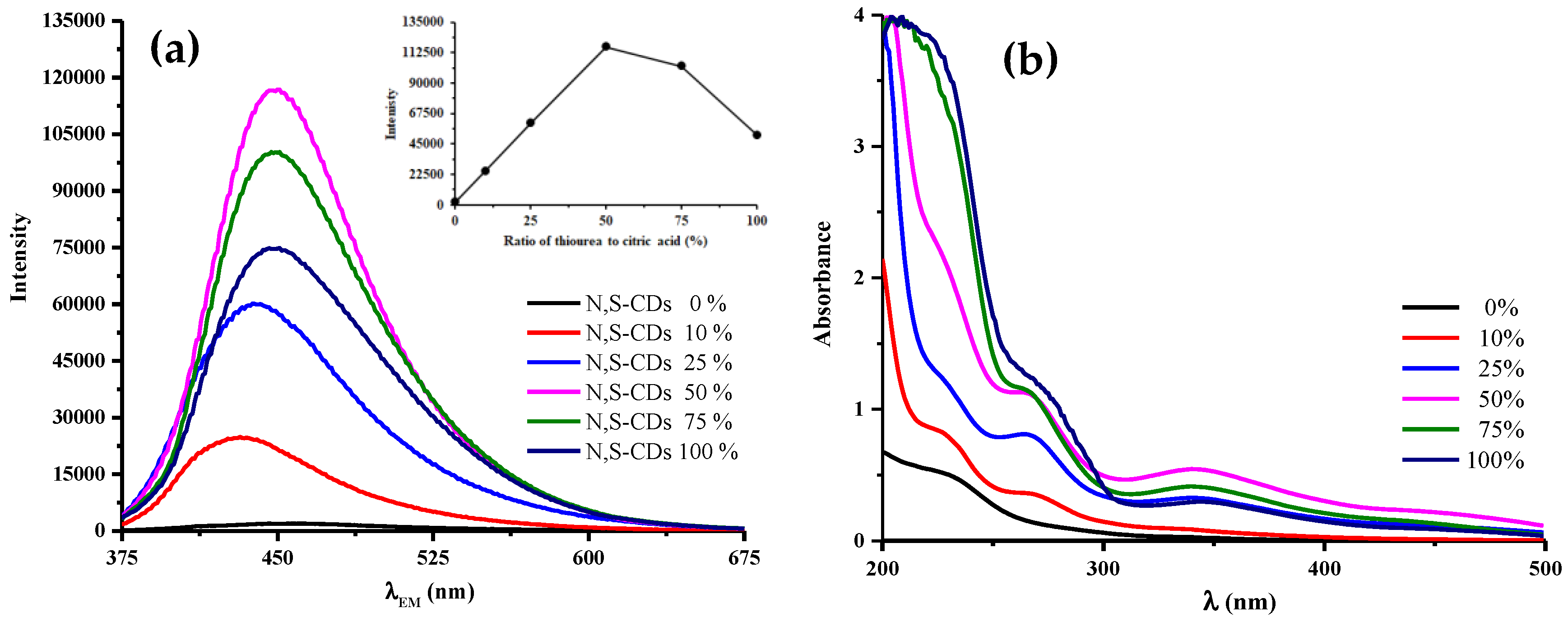 Chemosensors 07 00061 g001
