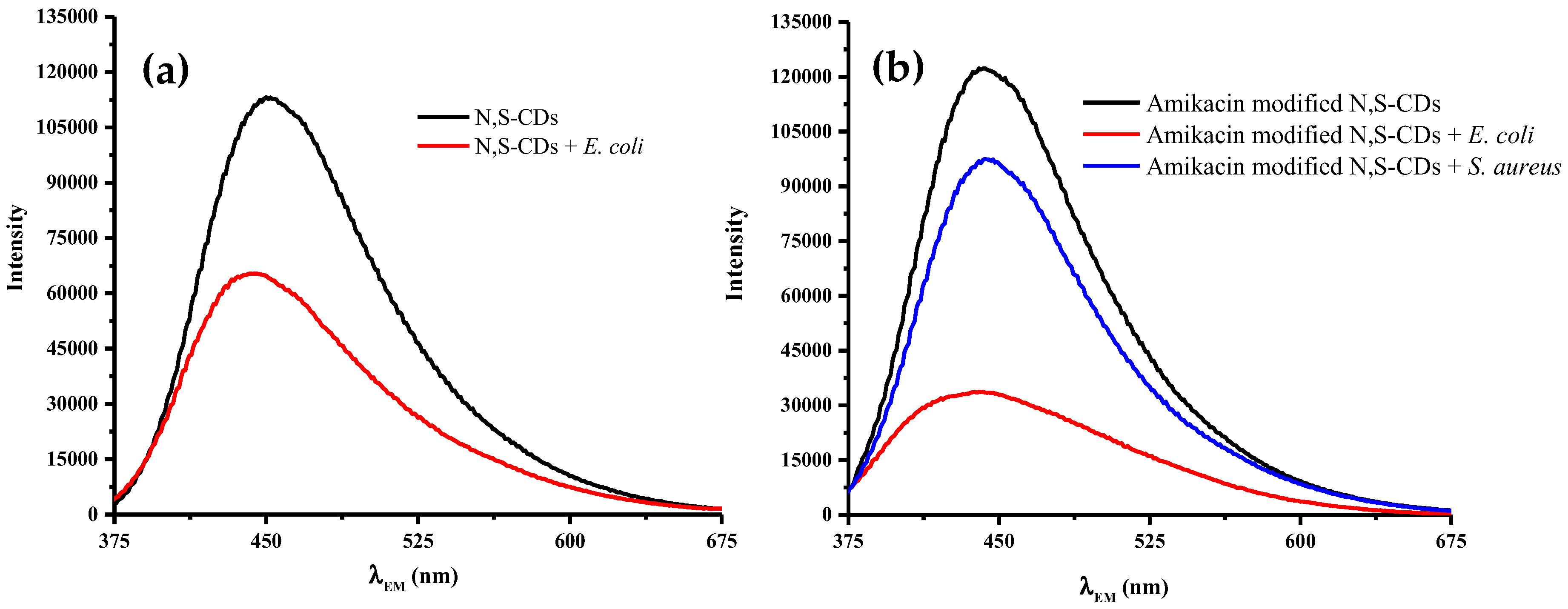 Chemosensors 07 00061 g007