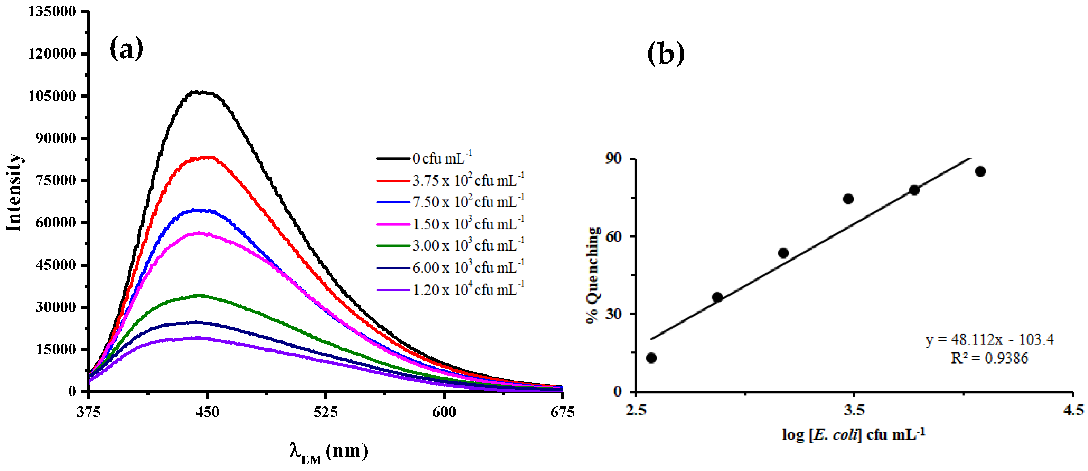 Chemosensors 07 00061 g008