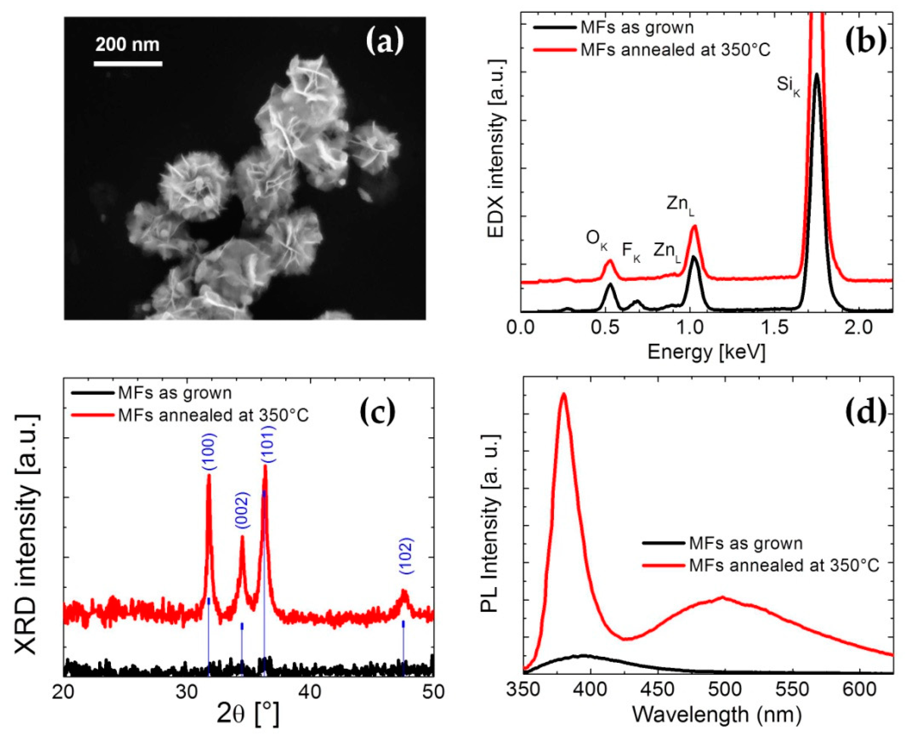 Chemosensors 07 00062 g002