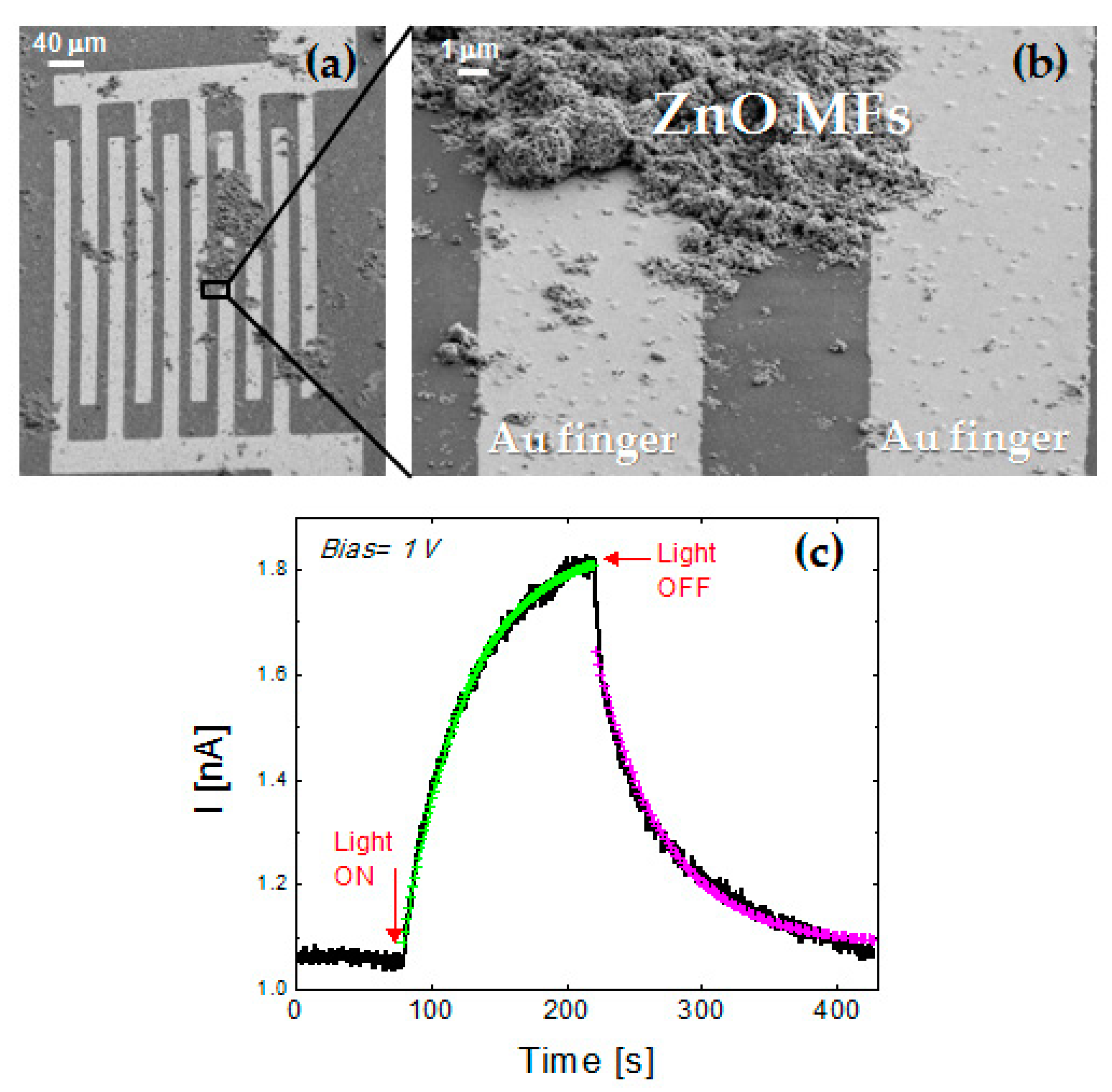 Chemosensors 07 00062 g003