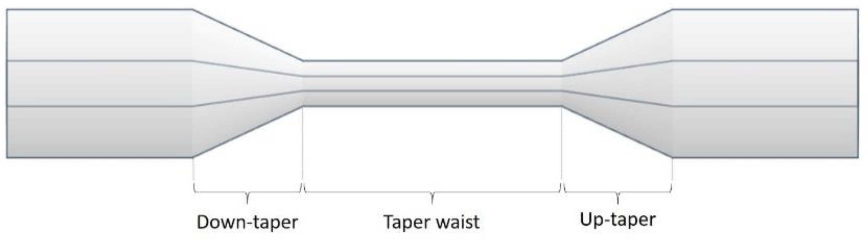 Chemosensors 07 00063 g003 Chemosensors 07 00063 g003