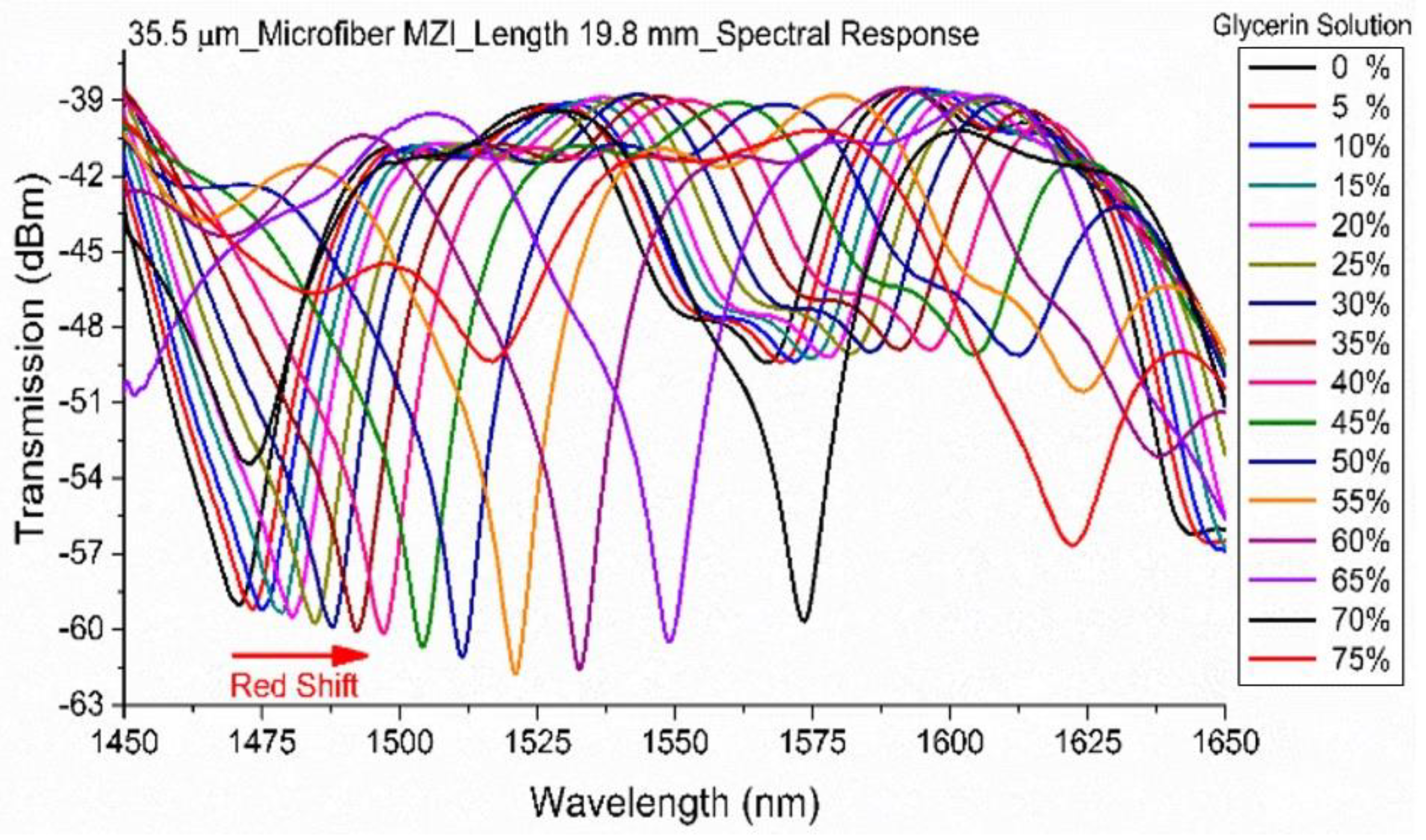 Chemosensors 07 00063 g004 Chemosensors 07 00063 g004