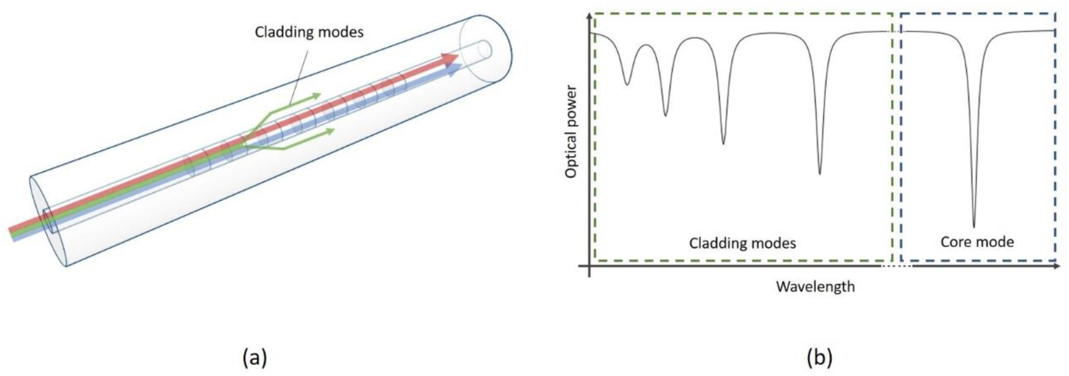 Chemosensors 07 00063 g006 Chemosensors 07 00063 g006