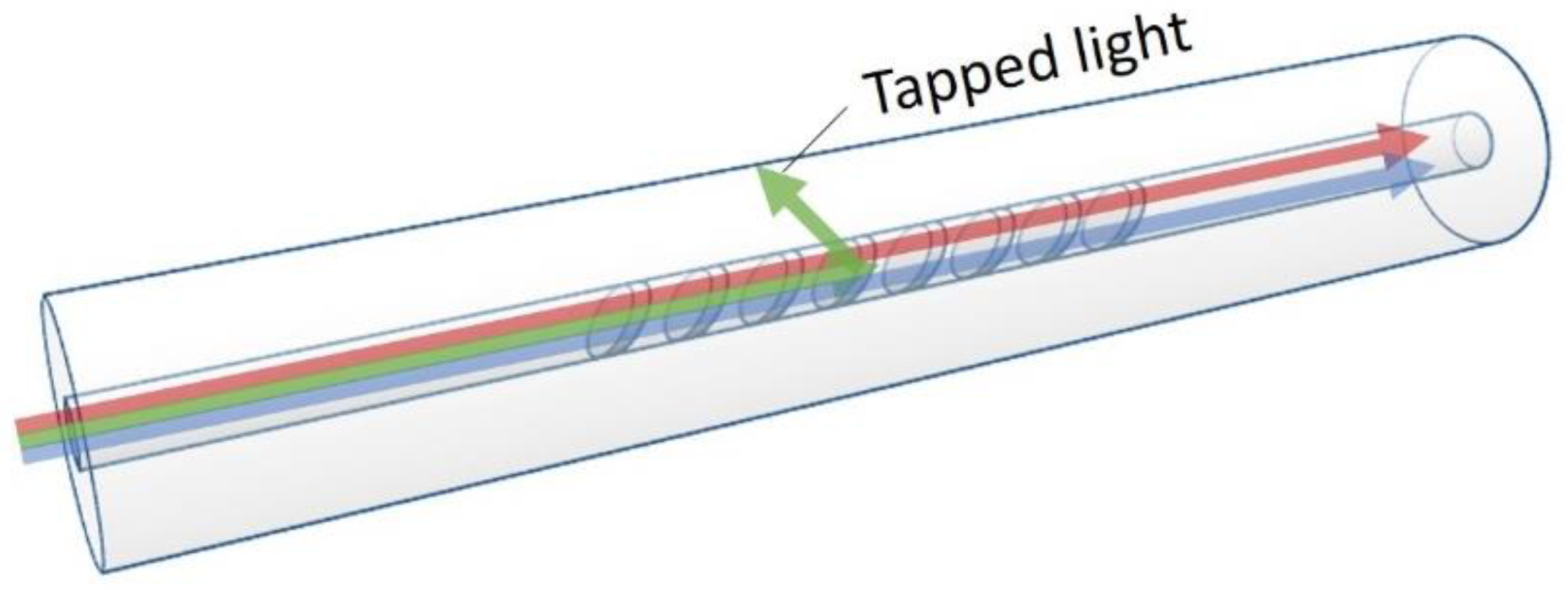 Chemosensors 07 00063 g007 Chemosensors 07 00063 g007