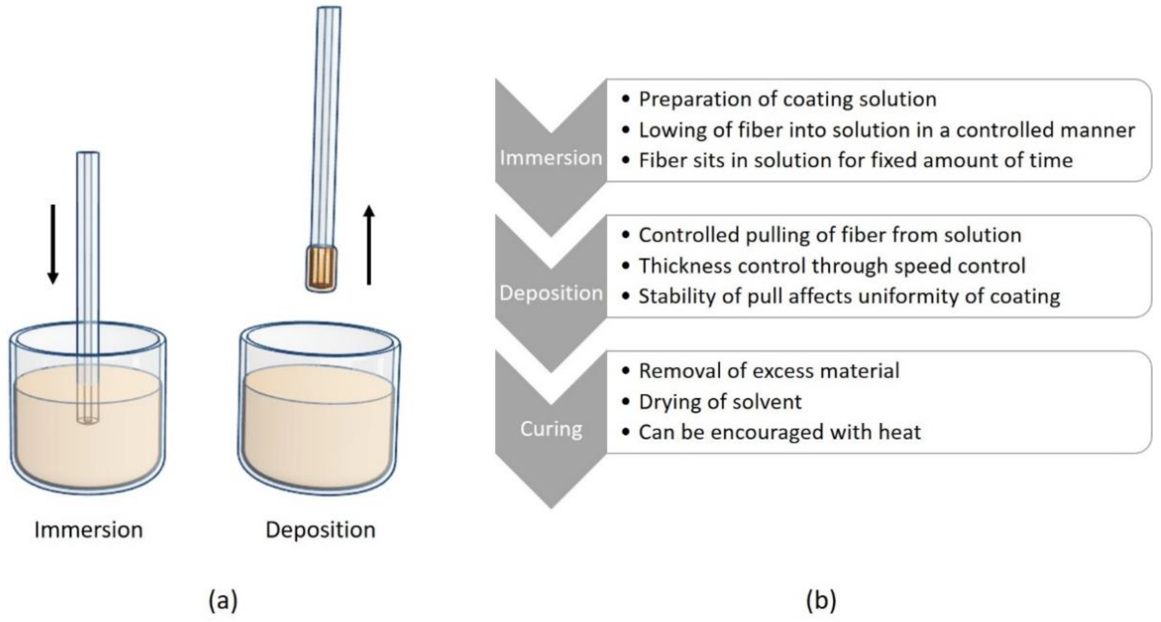 Chemosensors 07 00063 g008 Chemosensors 07 00063 g008