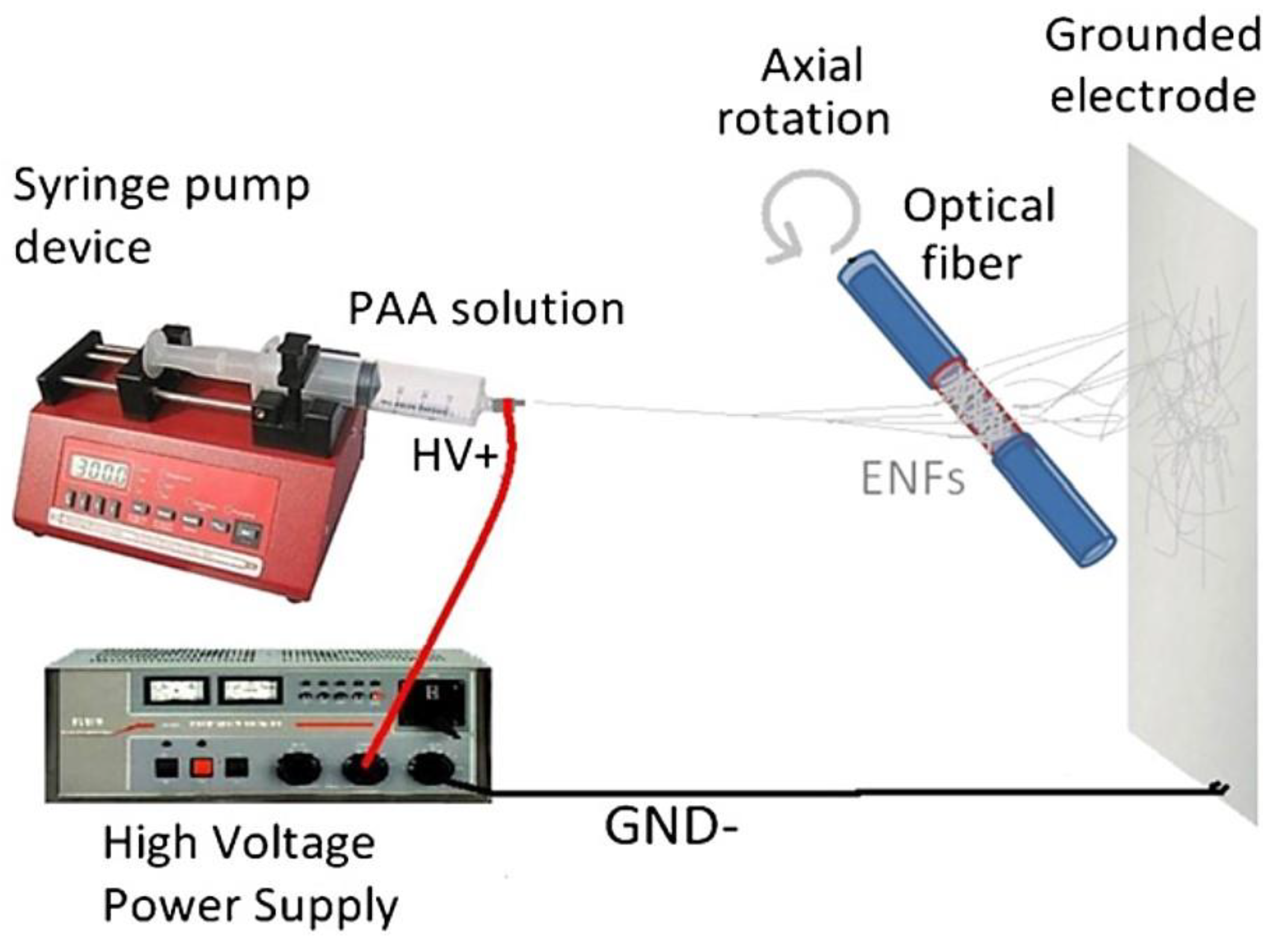 Chemosensors 07 00063 g011 Chemosensors 07 00063 g011