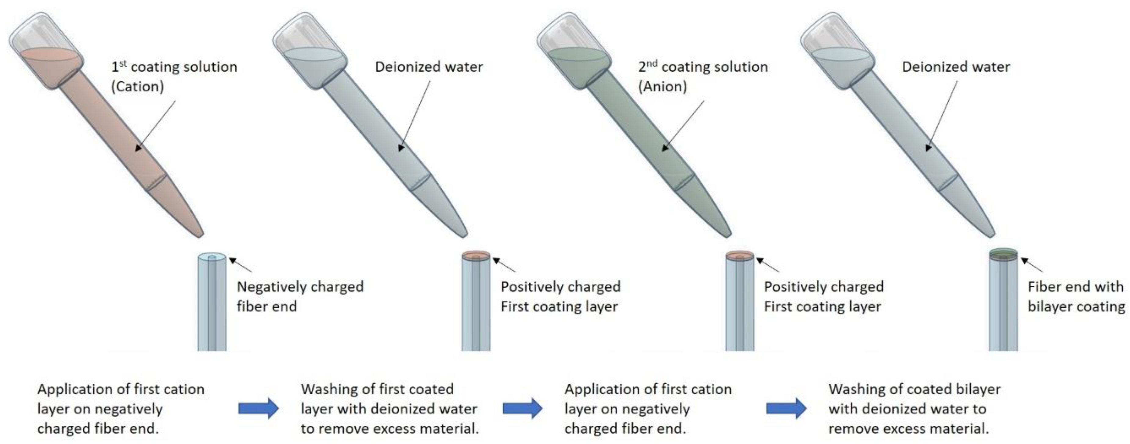 Chemosensors 07 00063 g012 Chemosensors 07 00063 g012