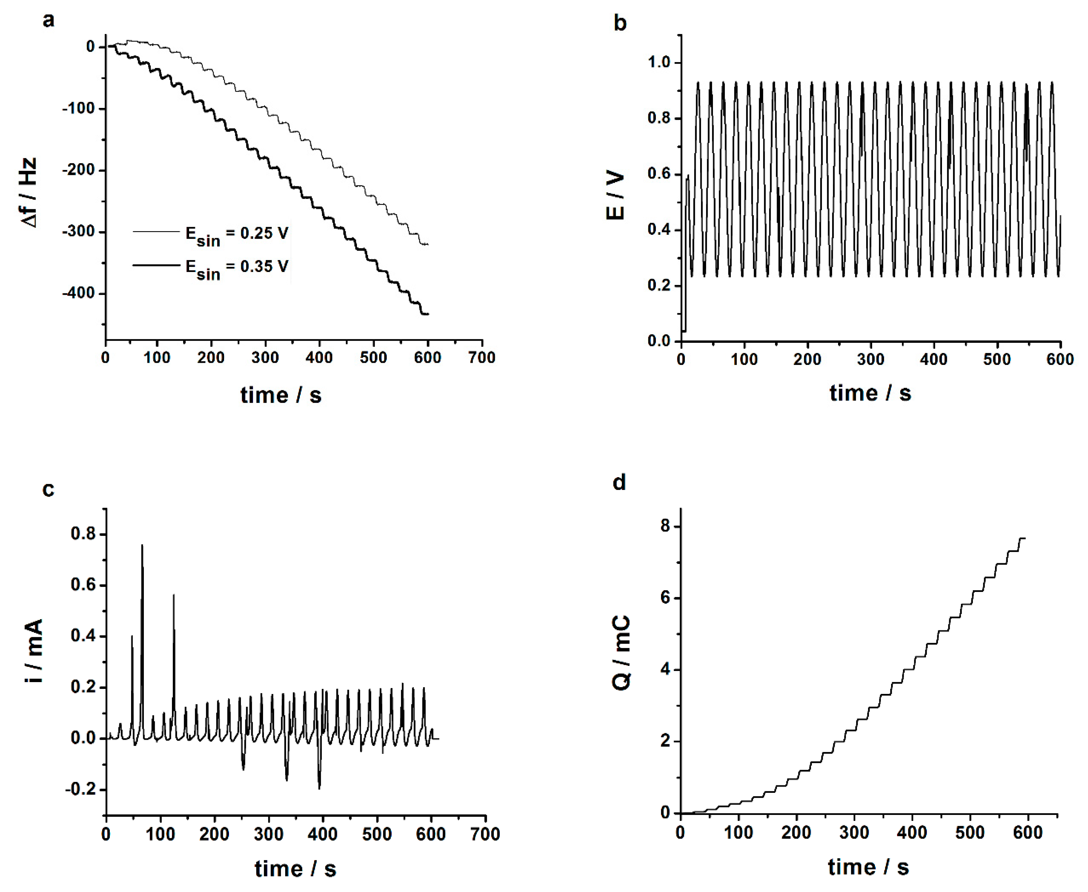Chemosensors 07 00065 g001