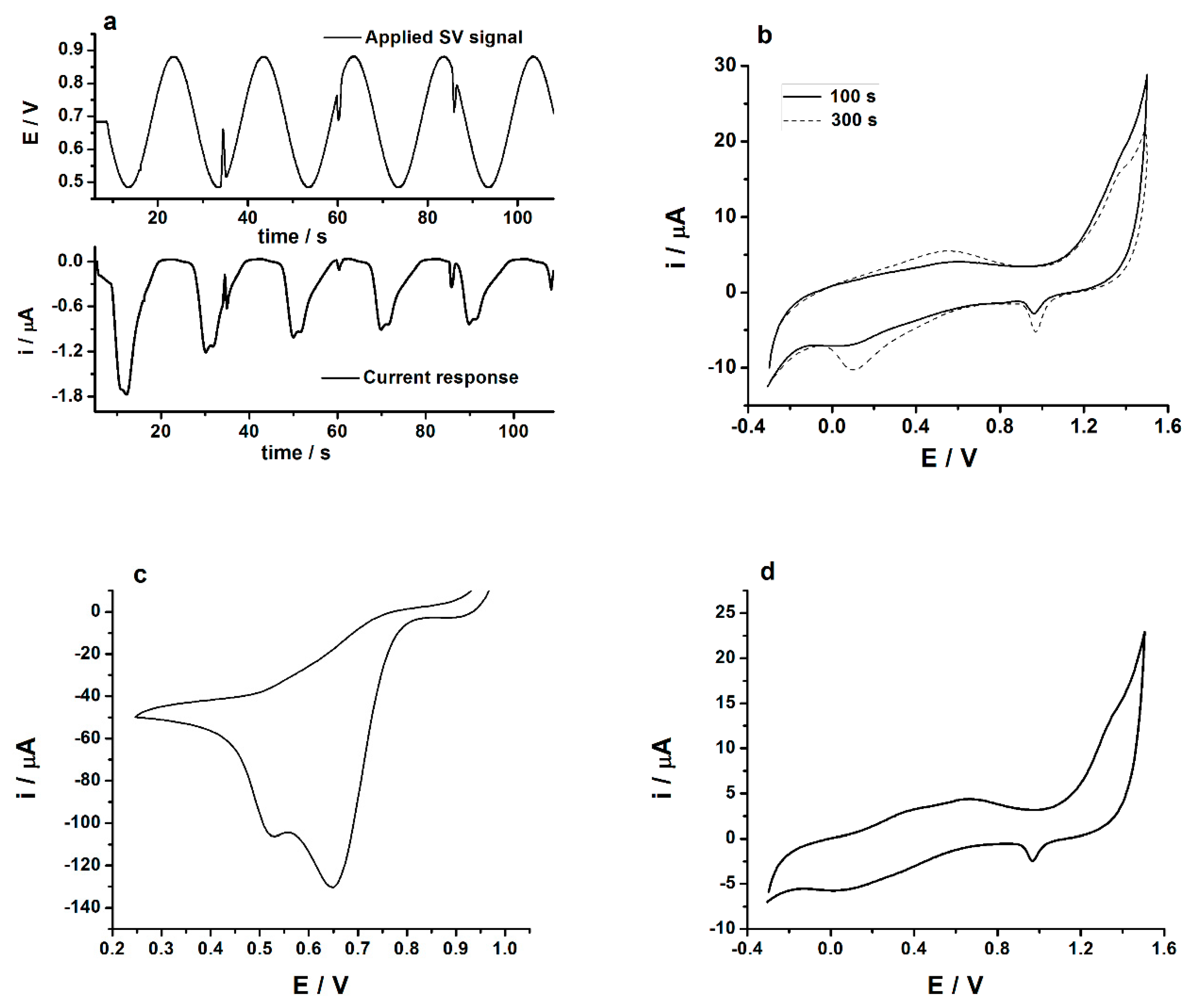 Chemosensors 07 00065 g002