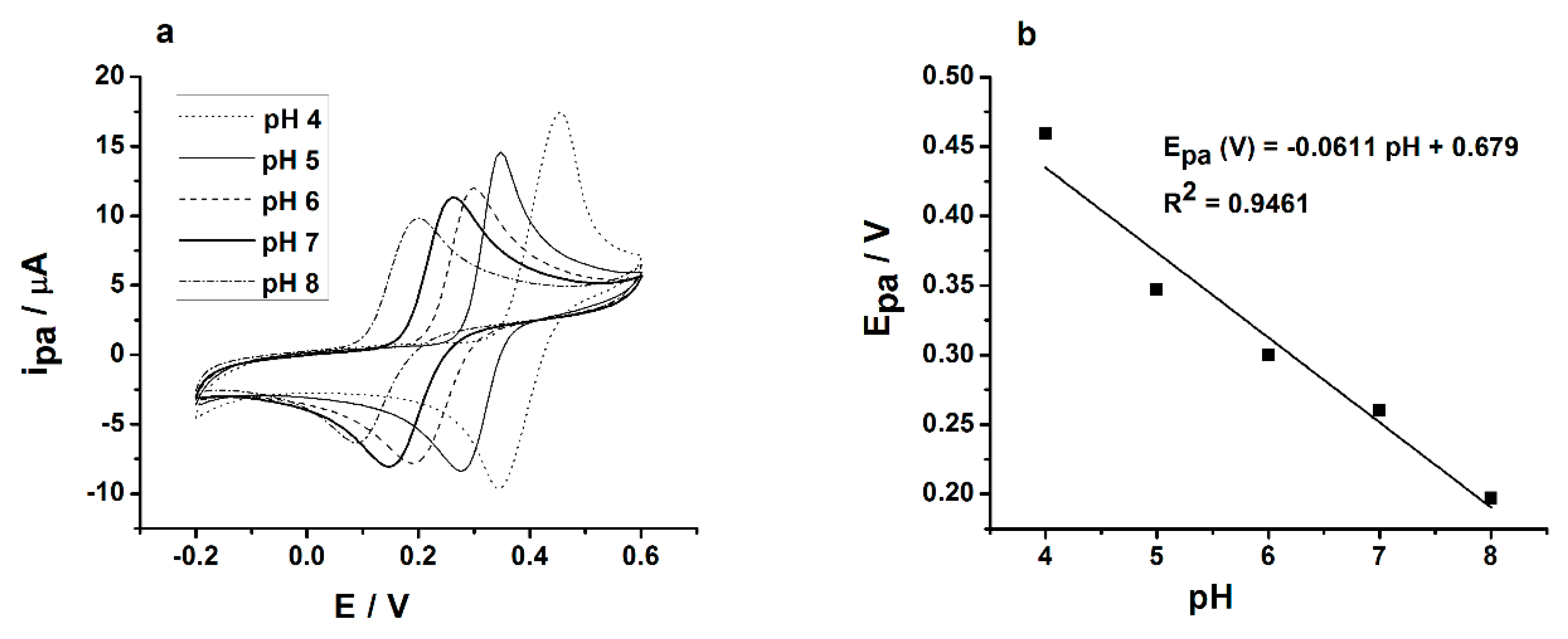 Chemosensors 07 00065 g004