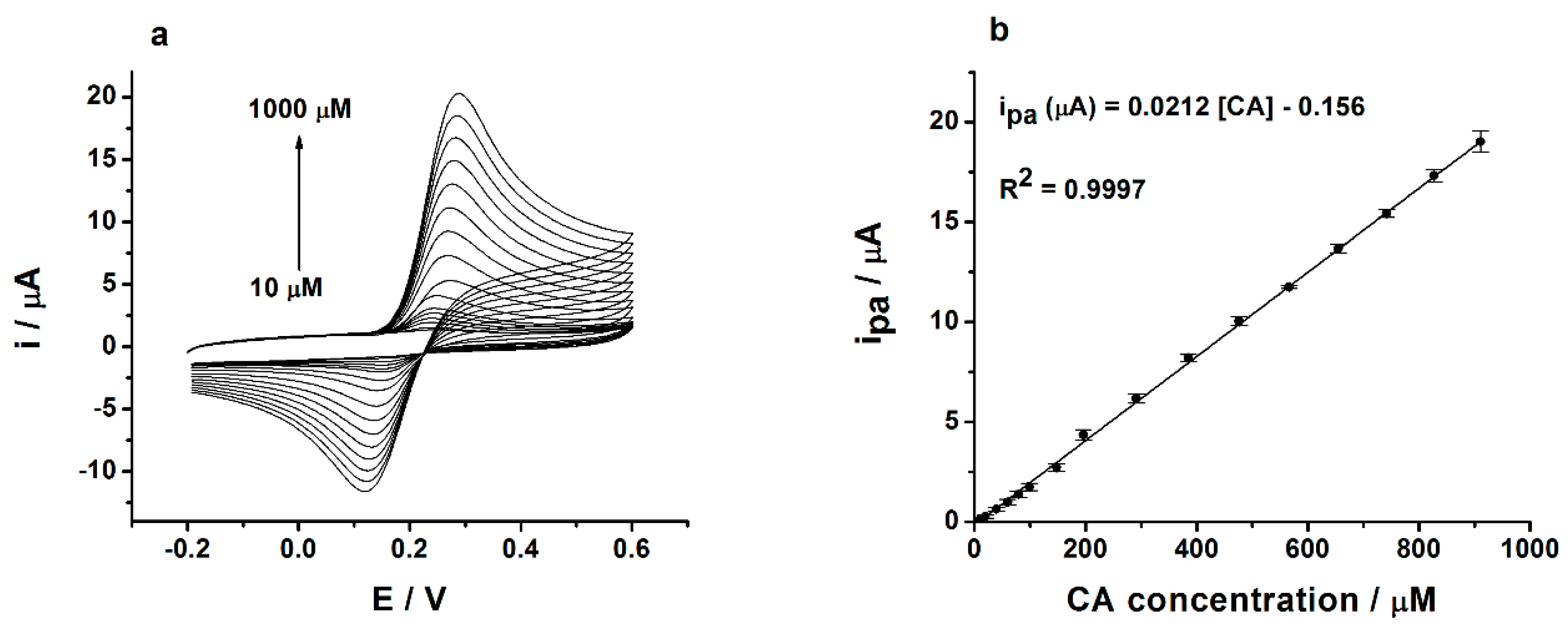 Chemosensors 07 00065 g005