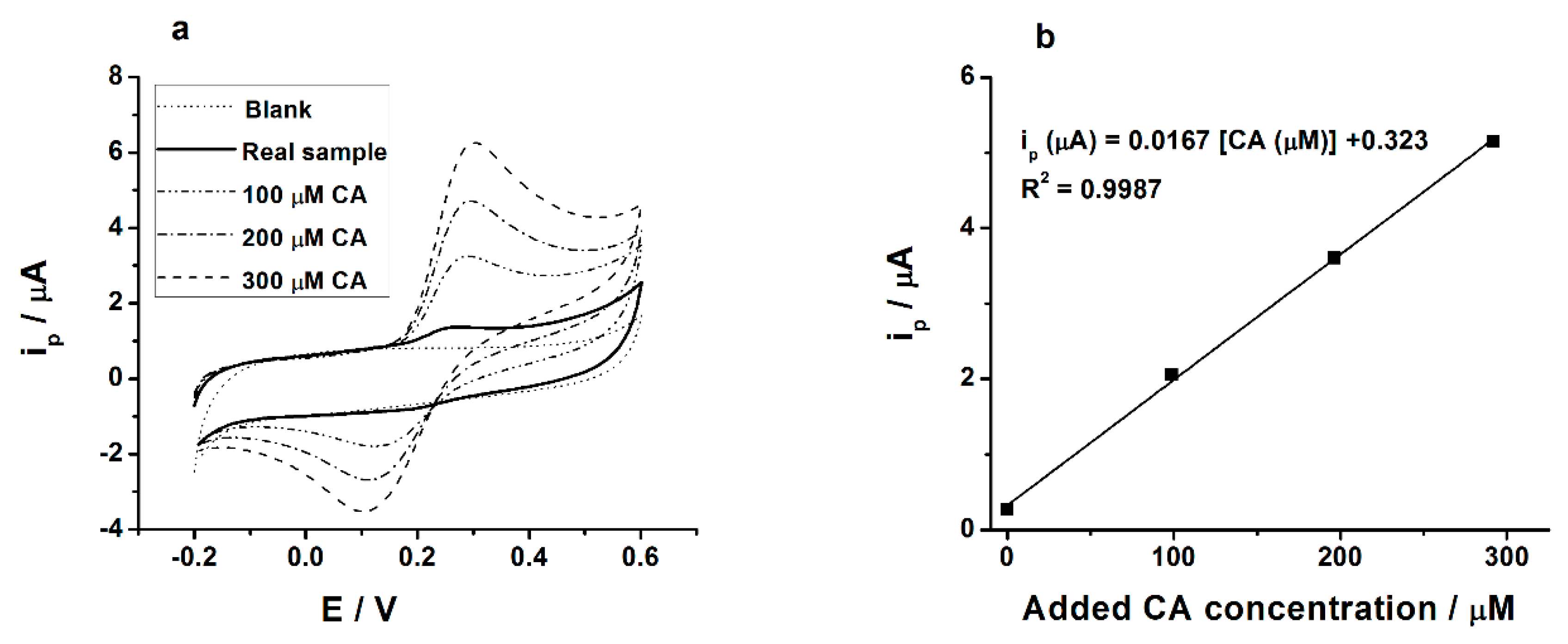Chemosensors 07 00065 g006