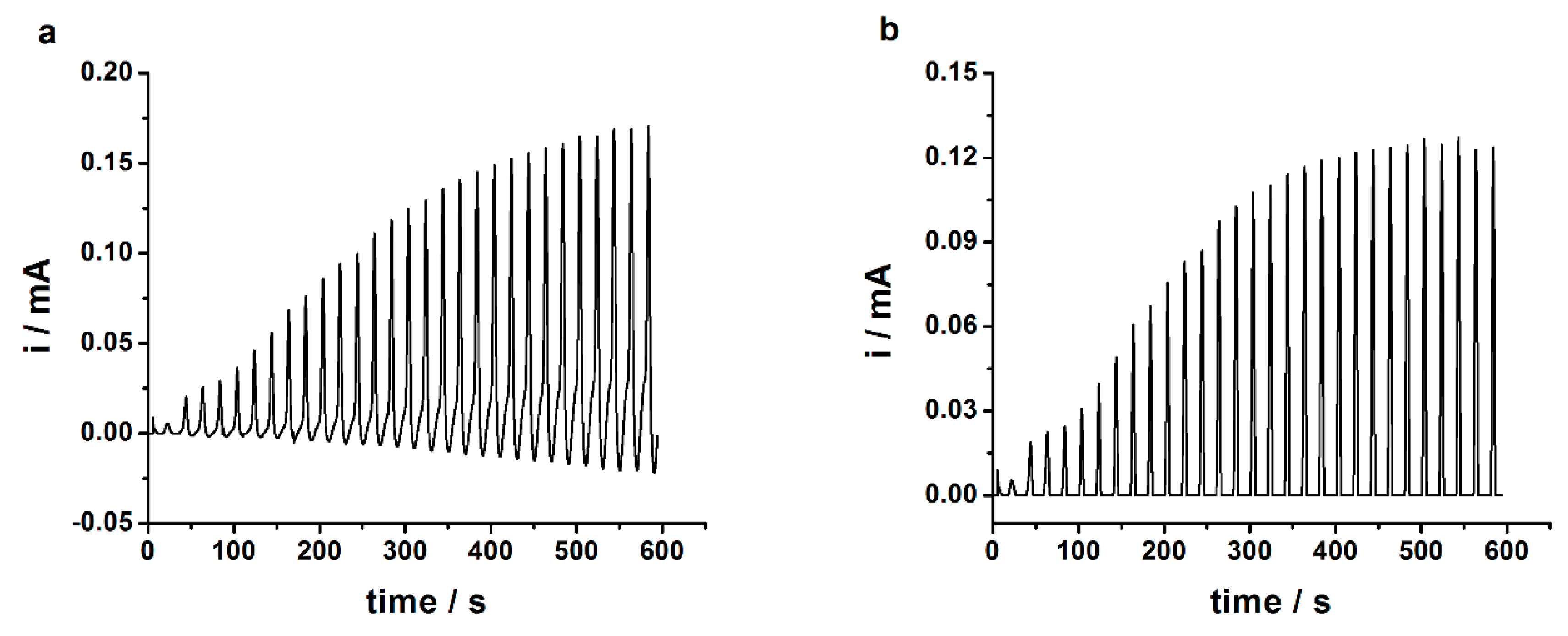 Chemosensors 07 00065 g0a1