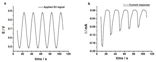 Chemosensors 07 00065 g0a2
