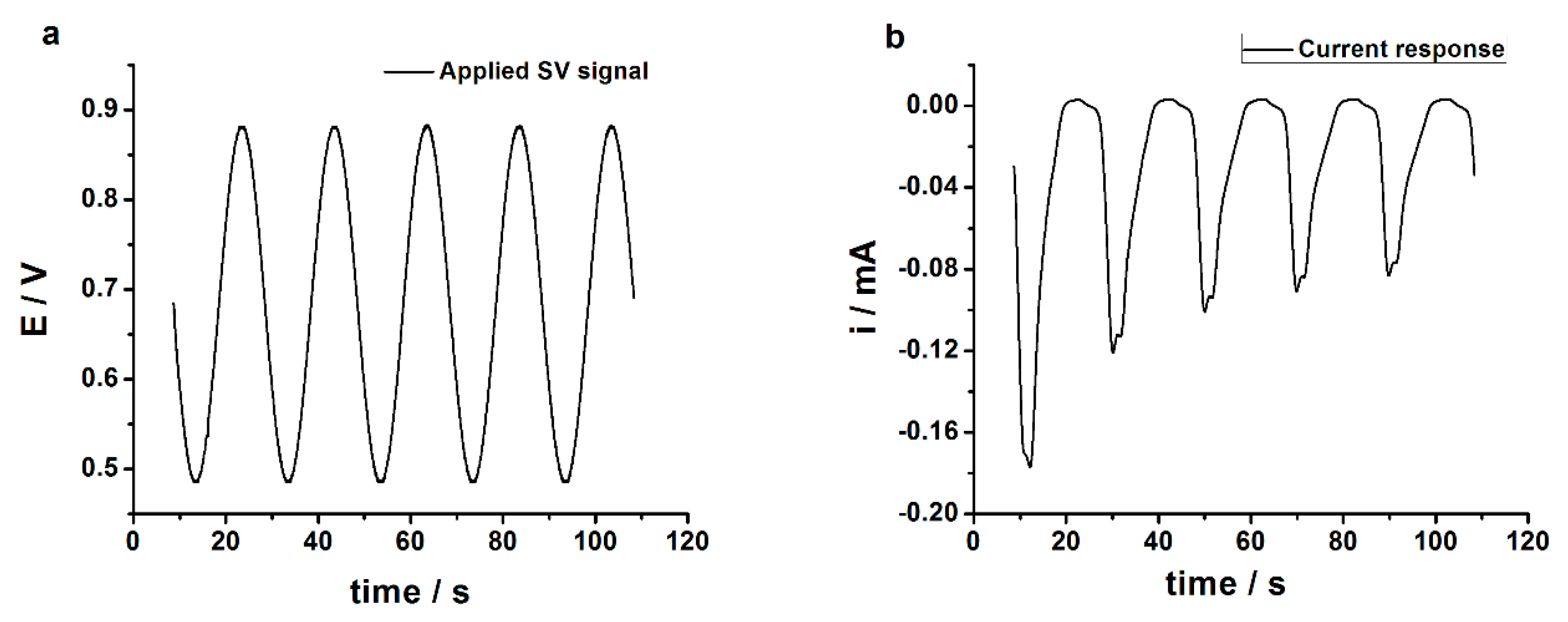 Chemosensors 07 00065 g0a2