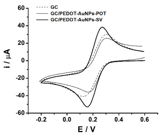 Chemosensors 07 00065 g0a3