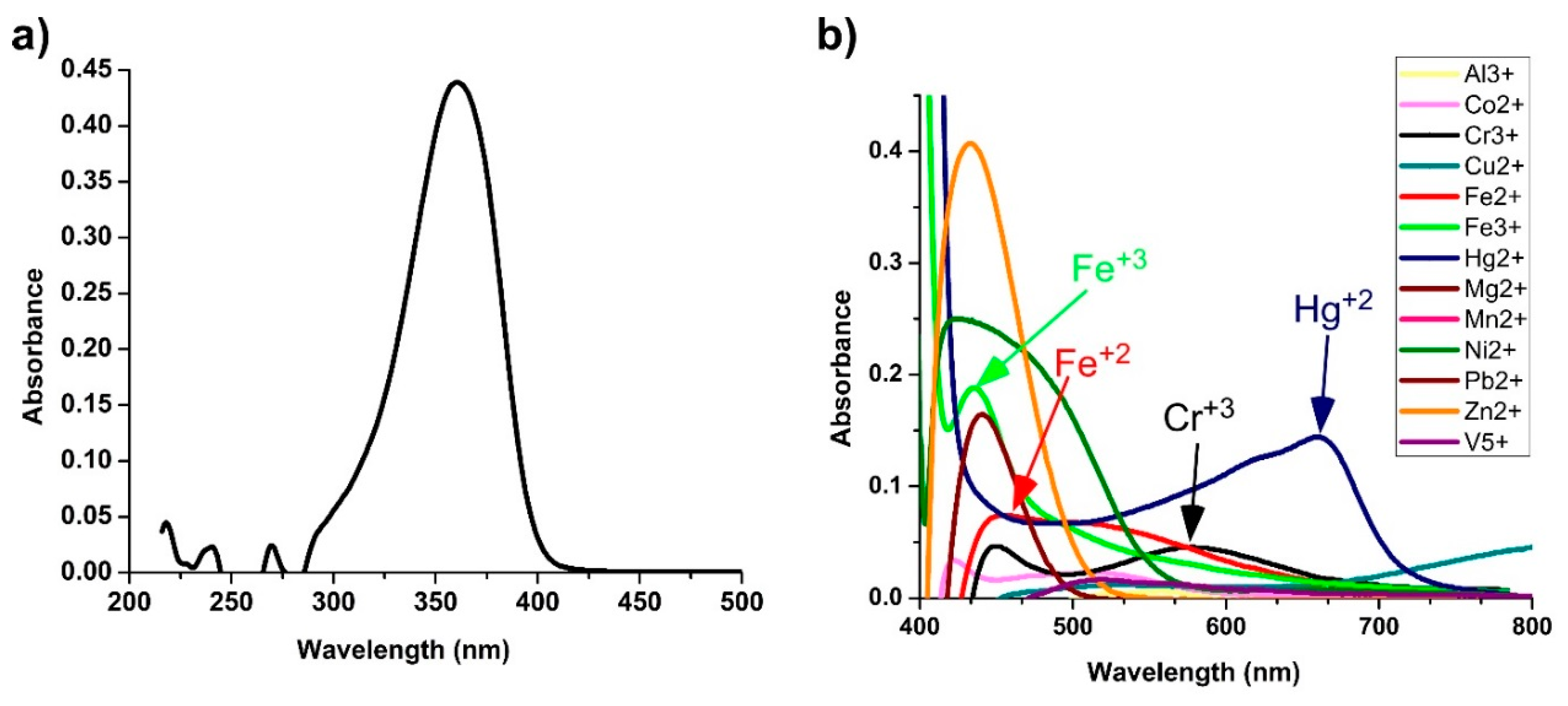 Chemosensors 08 00001 g002