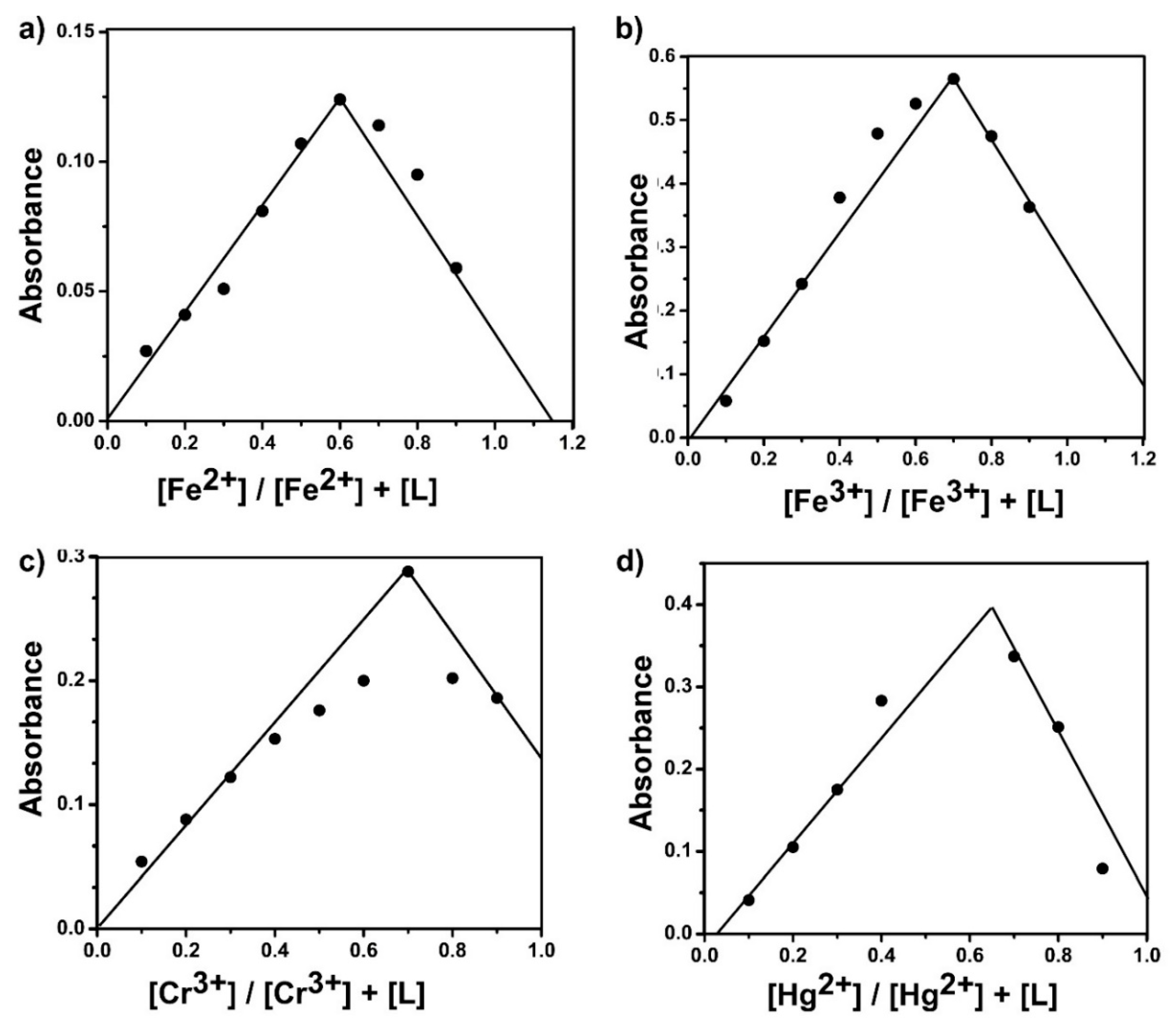 Chemosensors 08 00001 g003