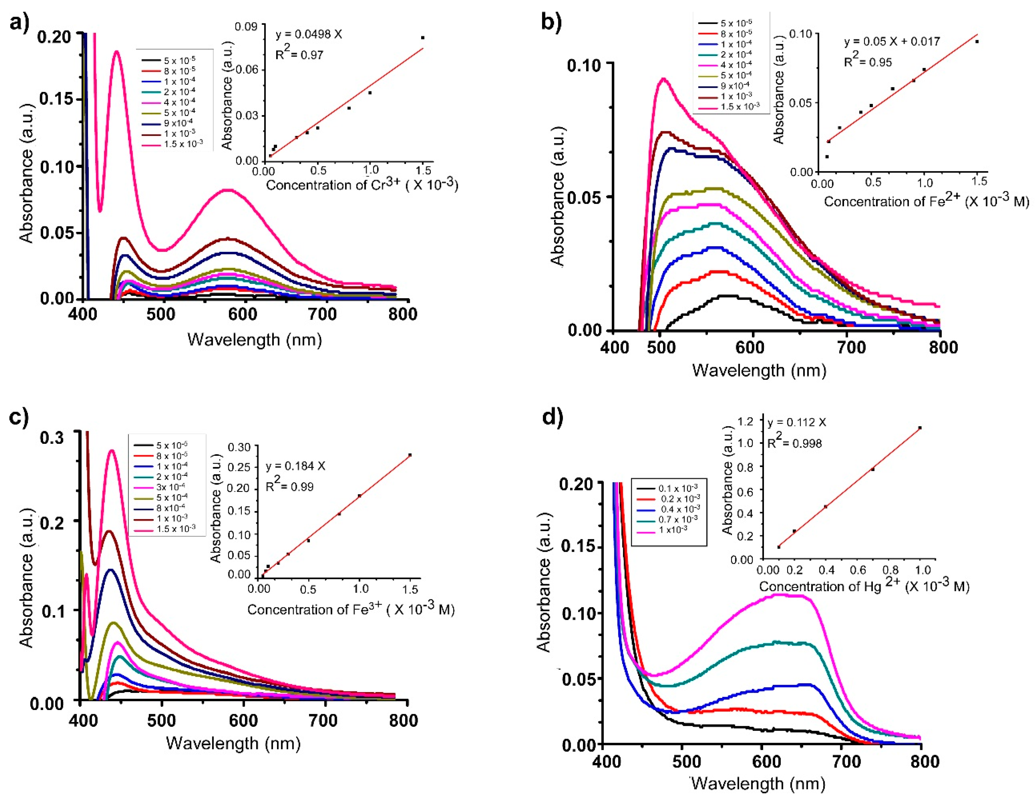 Chemosensors 08 00001 g004