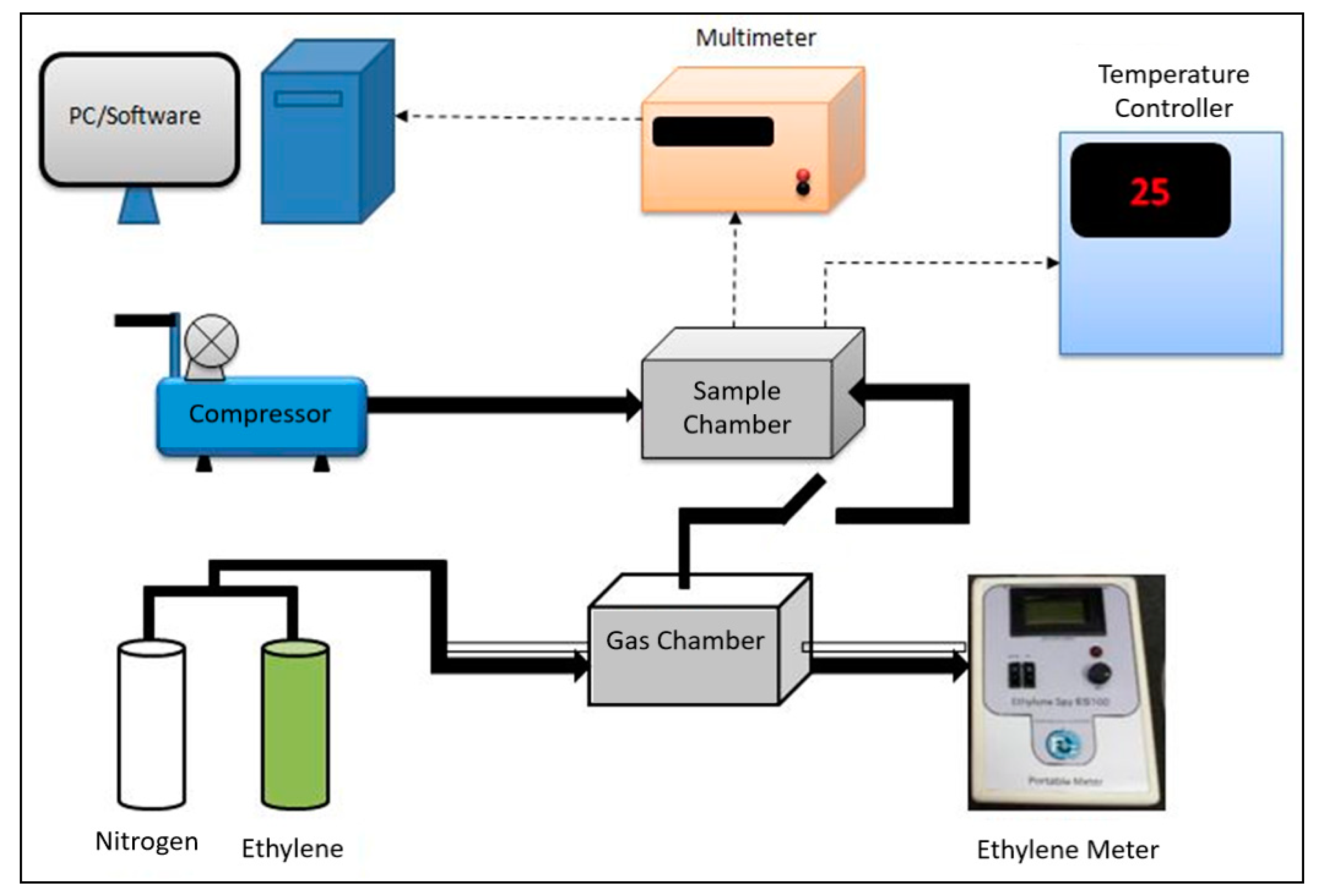 Chemosensors 08 00002 g002