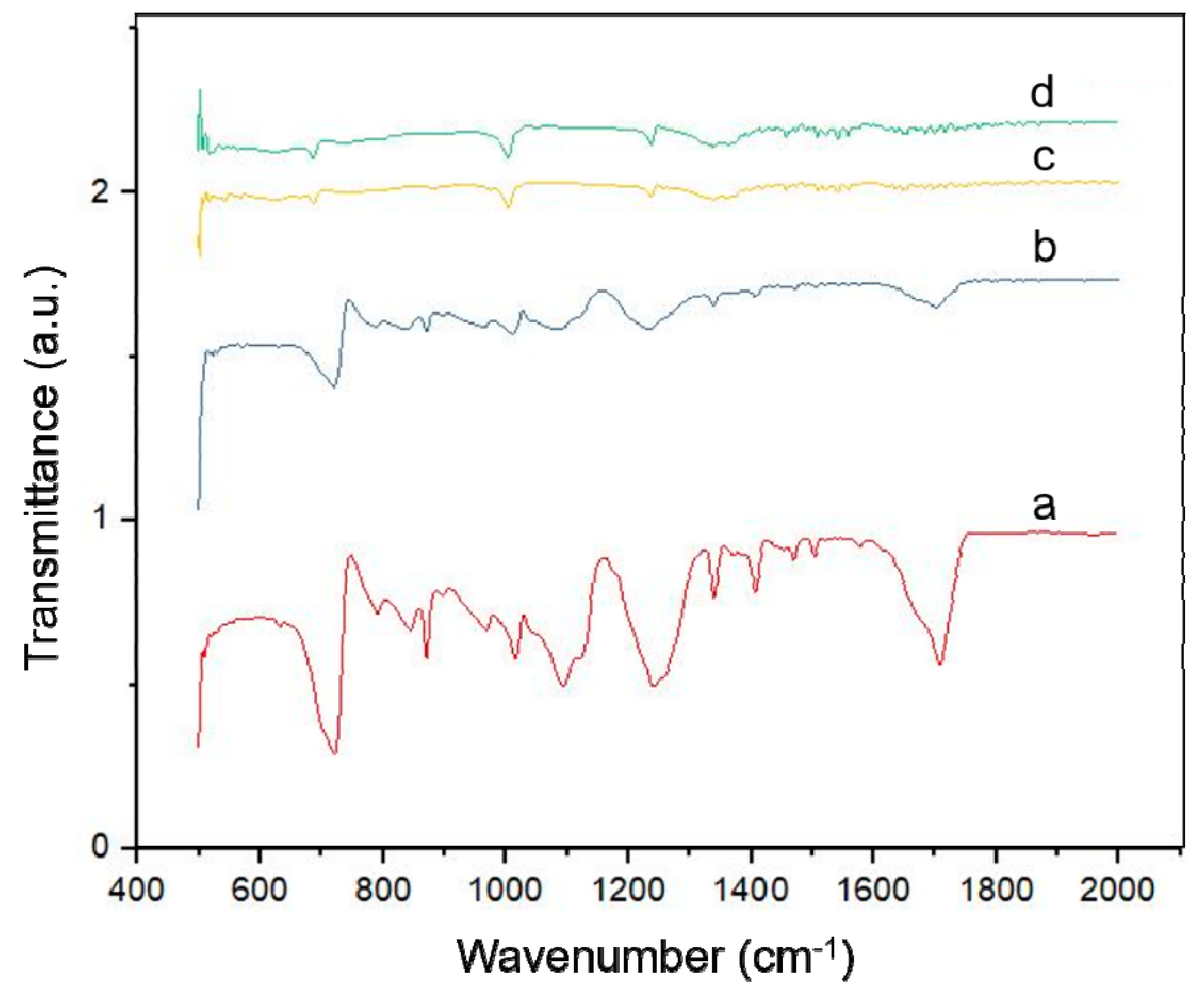 Chemosensors 08 00002 g004