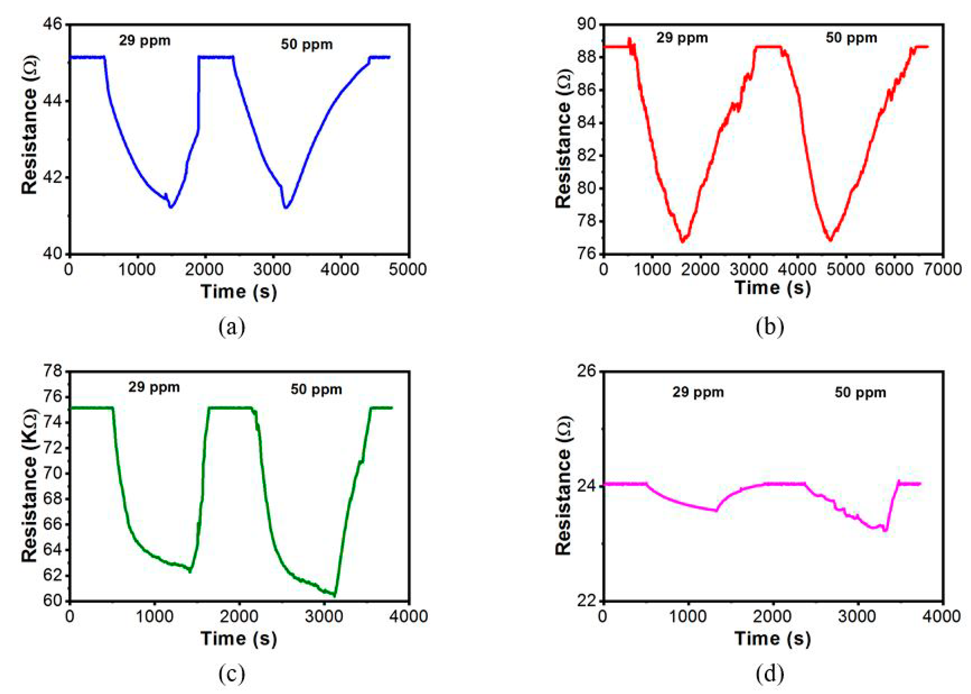 Chemosensors 08 00002 g007