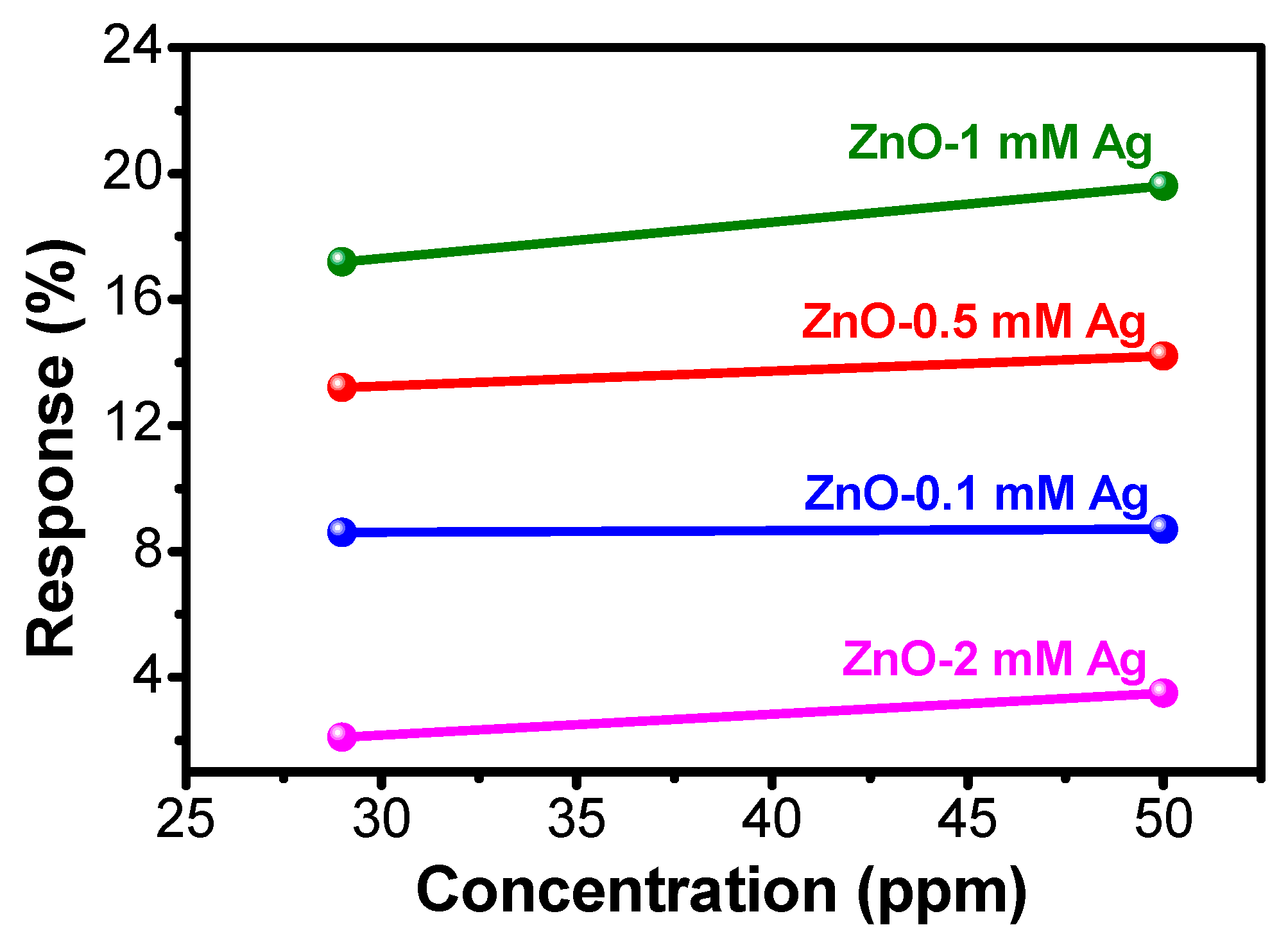 Chemosensors 08 00002 g008