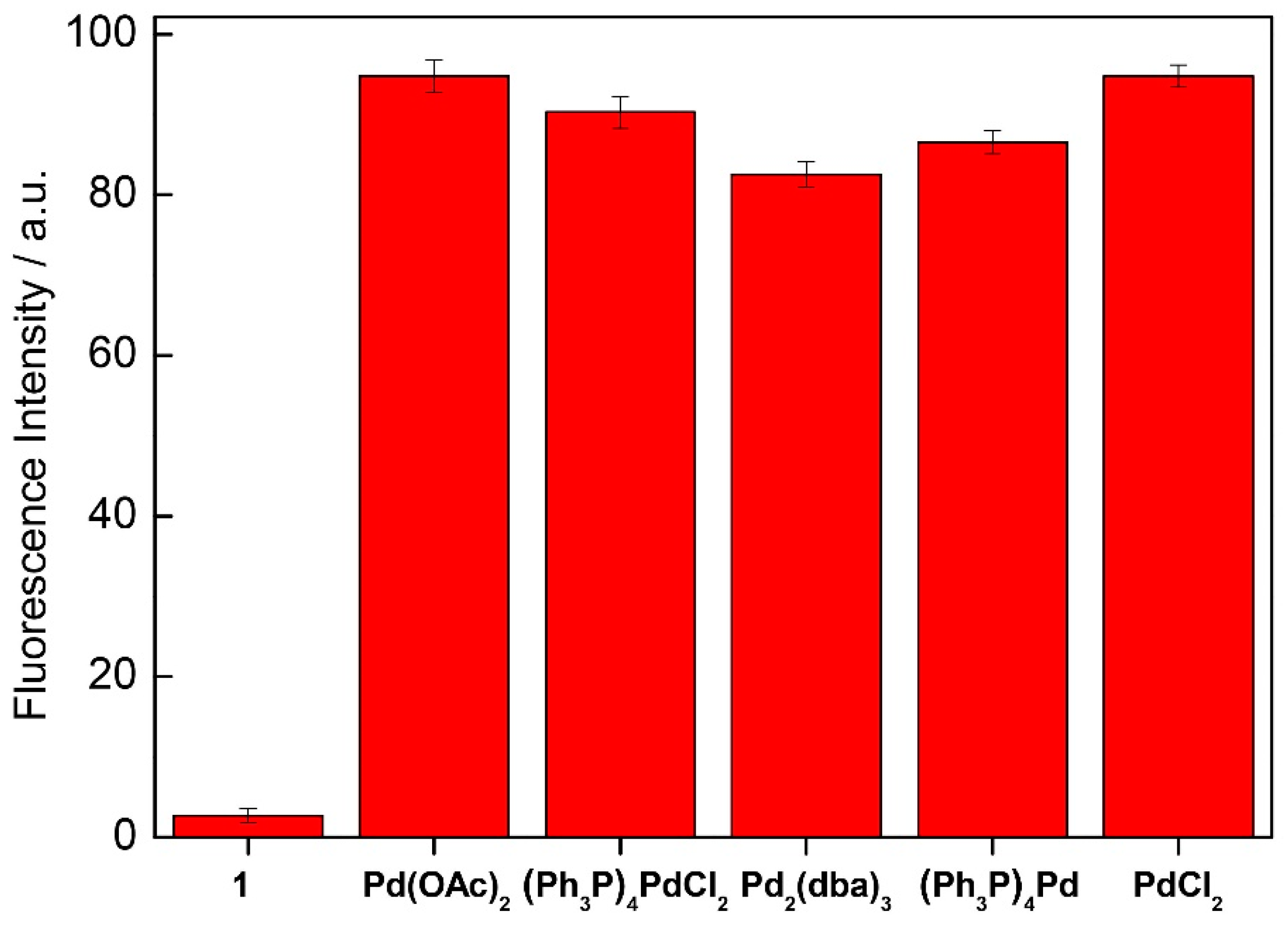 Chemosensors 08 00004 g003