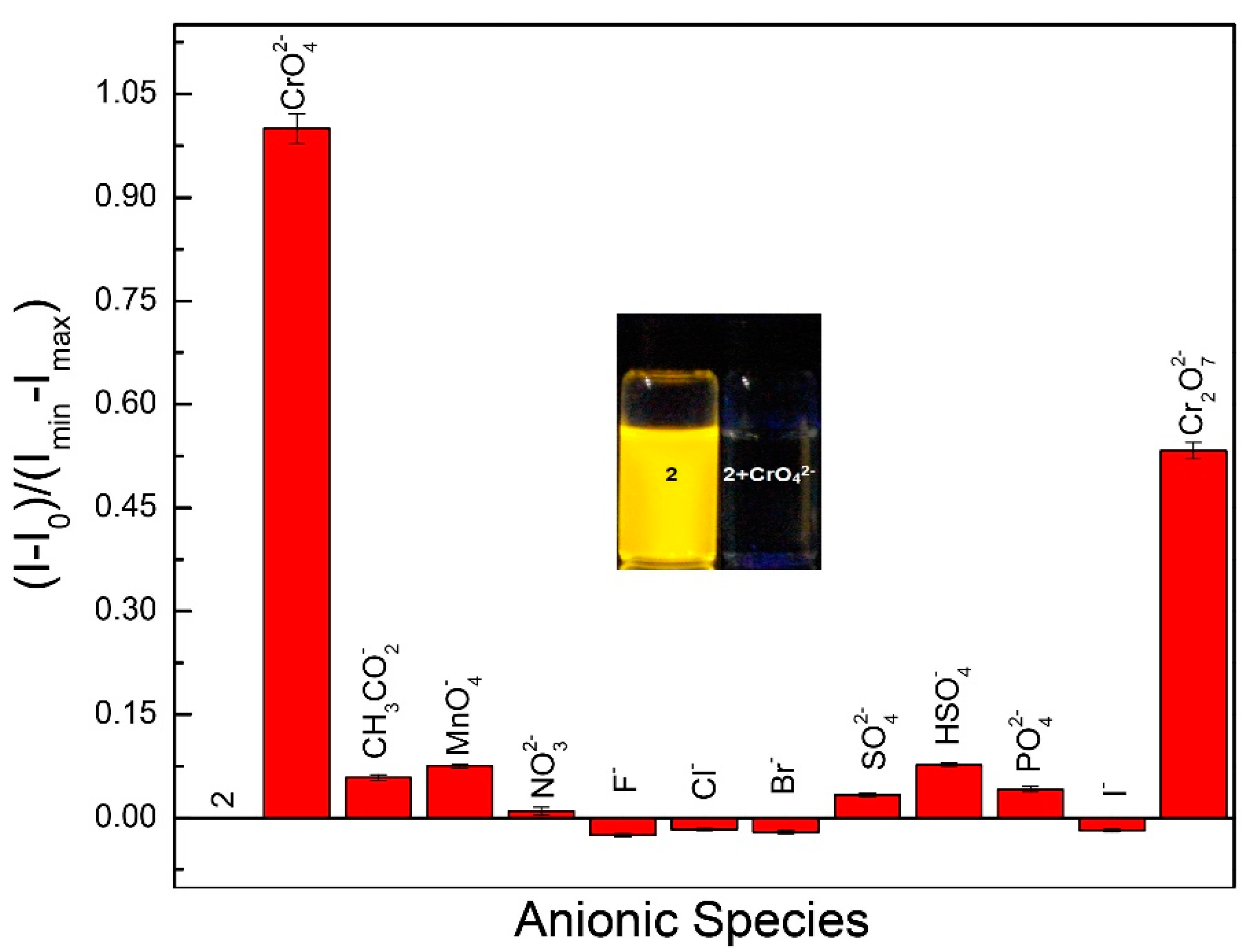 Chemosensors 08 00004 g005